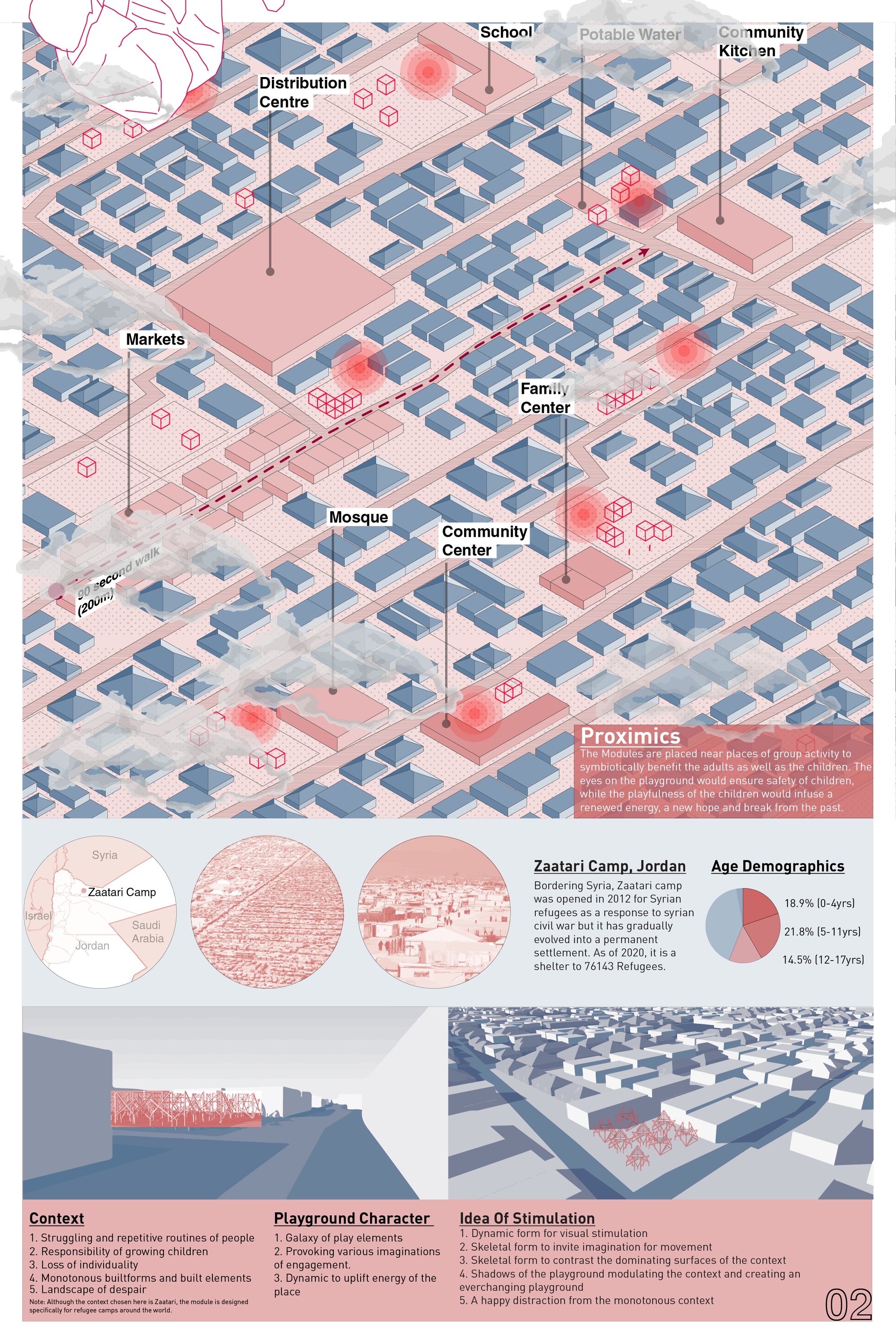 Site Context