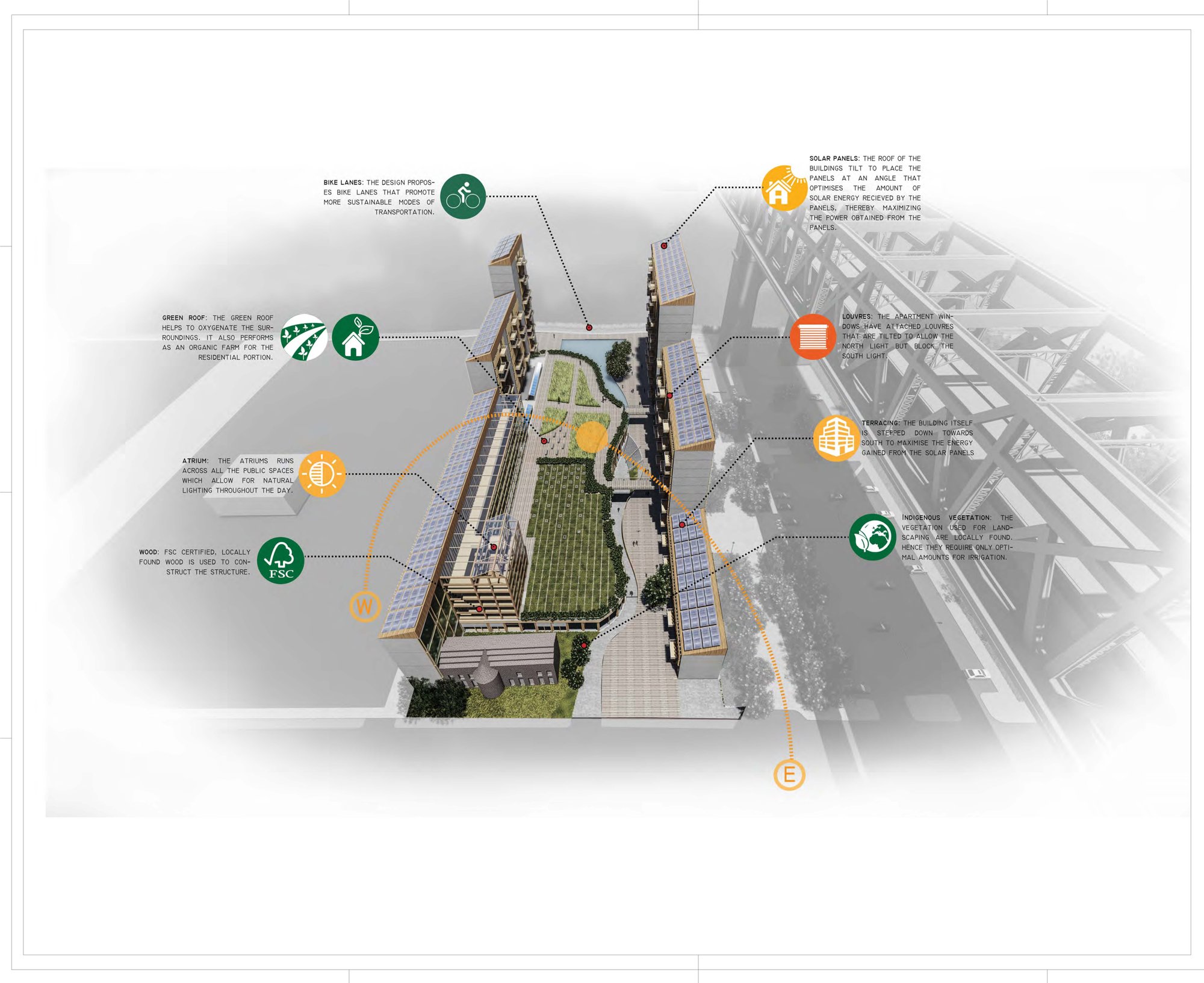 Additional Image - Sustainability Diagram