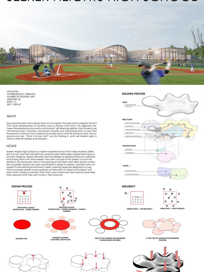 SEEKER HEIGHTS HIGH SCHOOL