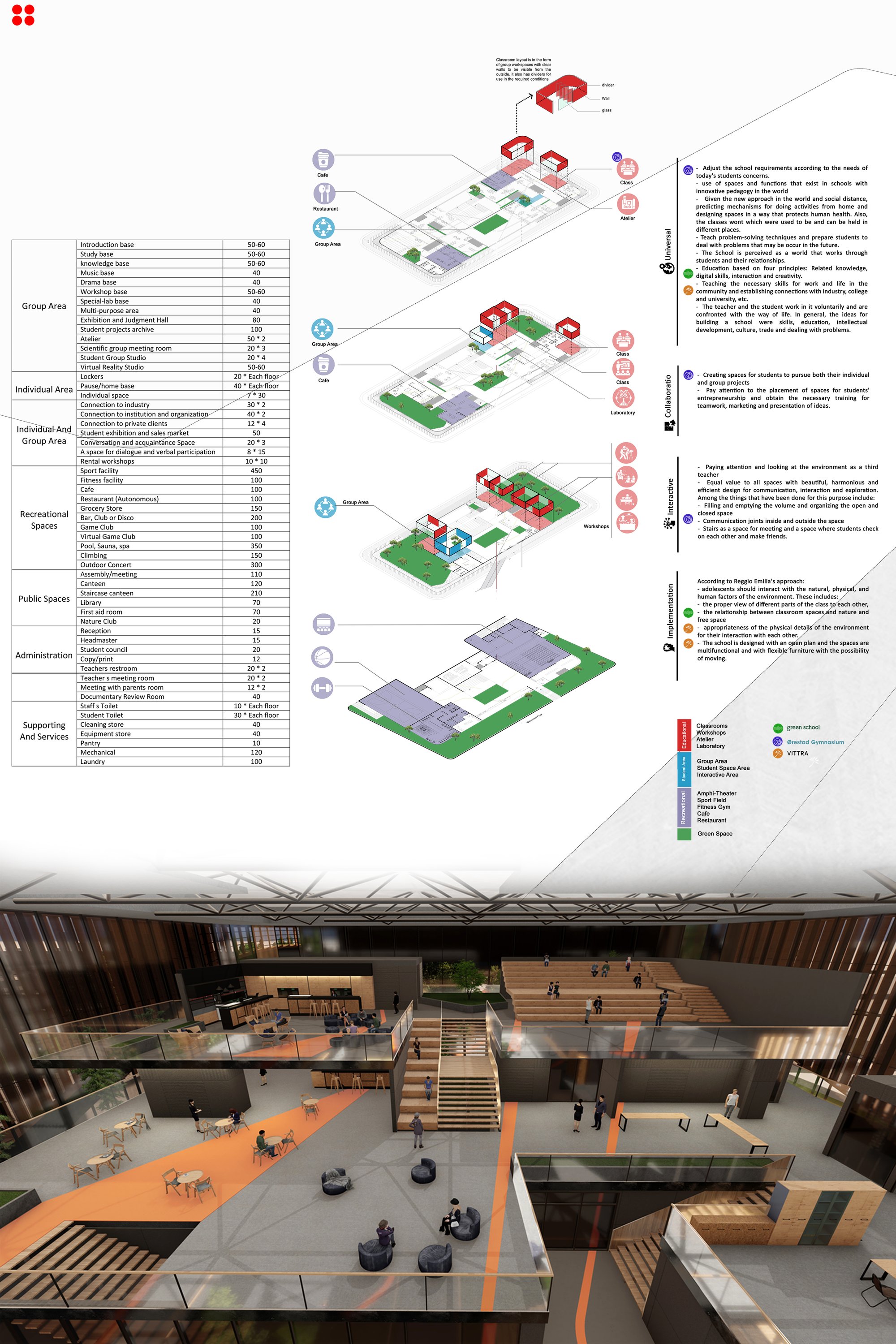 Sheet - 04