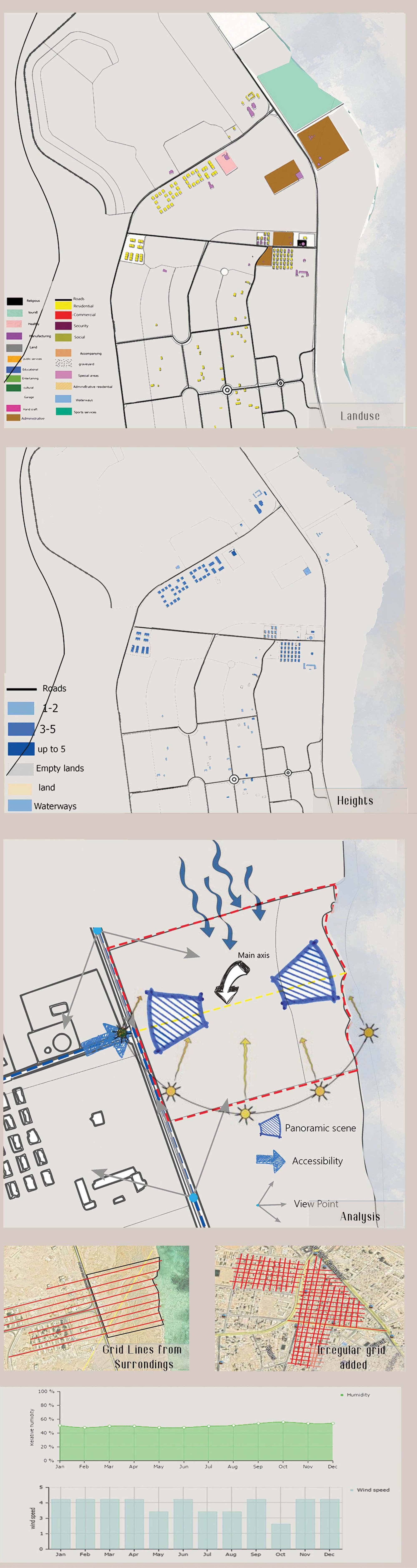 Site Analysis