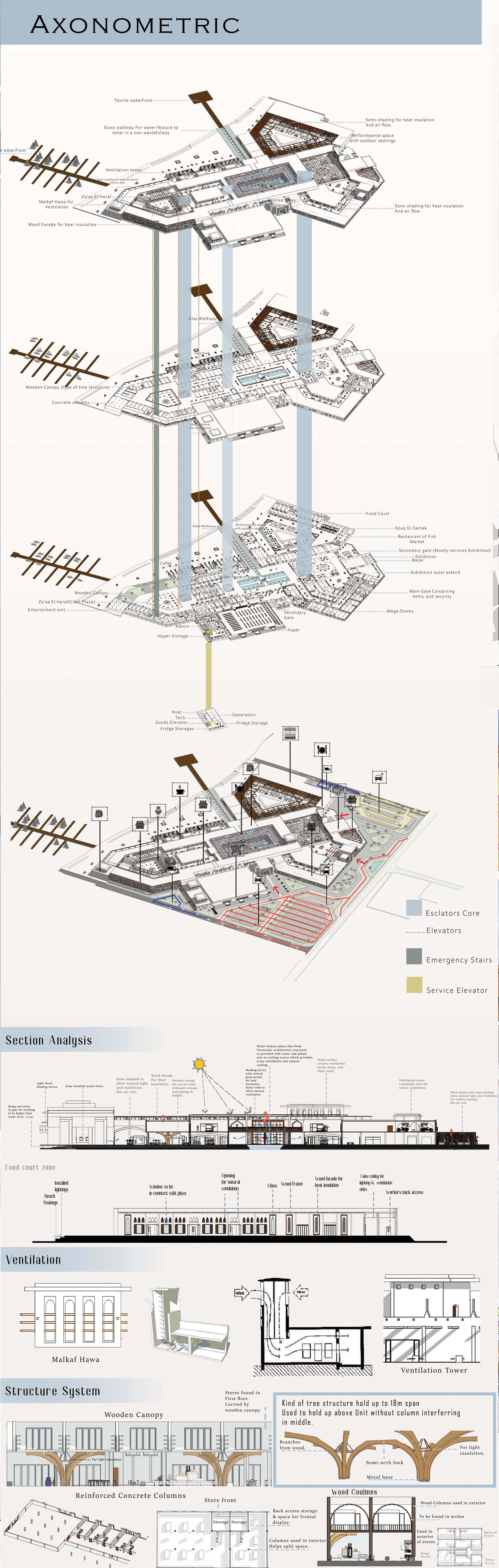 Project Studies