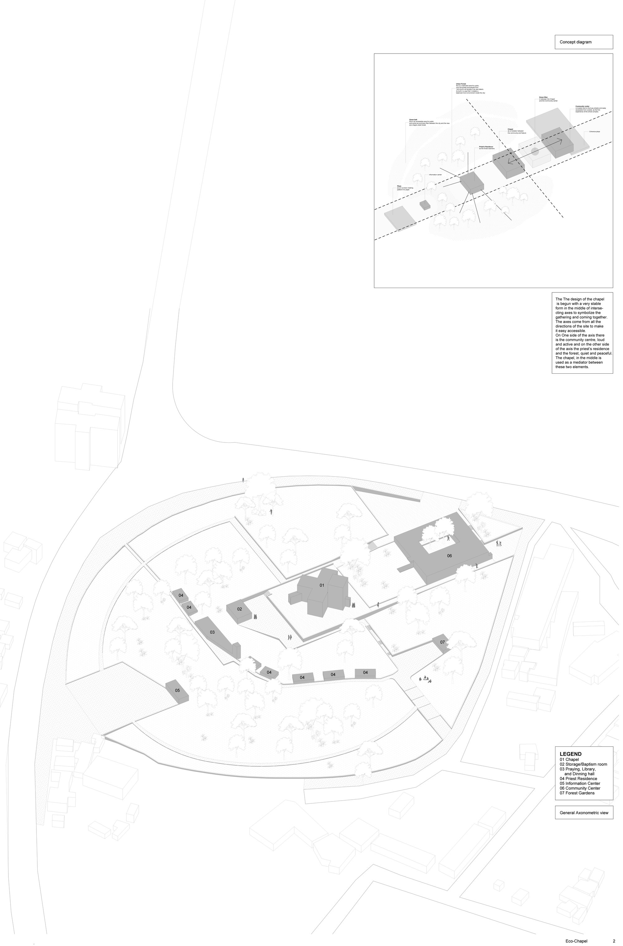 Concept and general Axonometric view