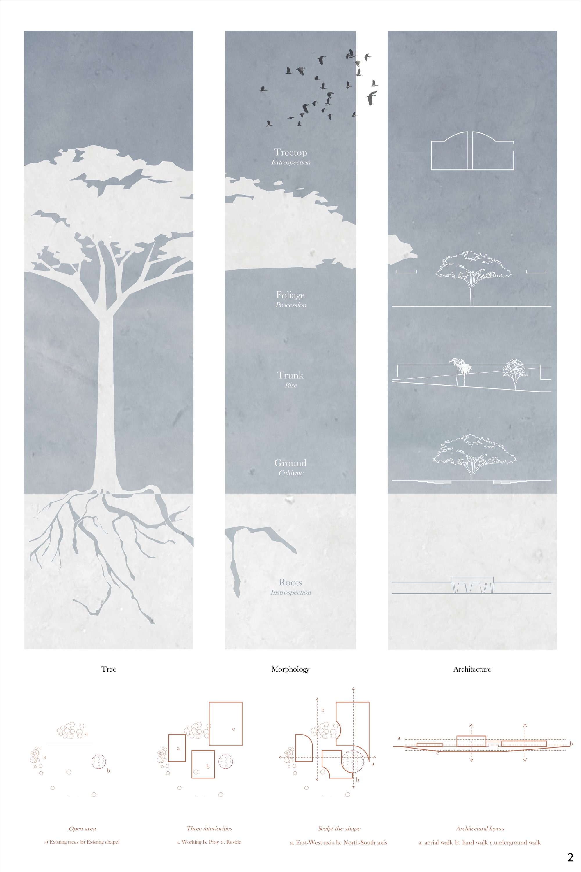Concept board