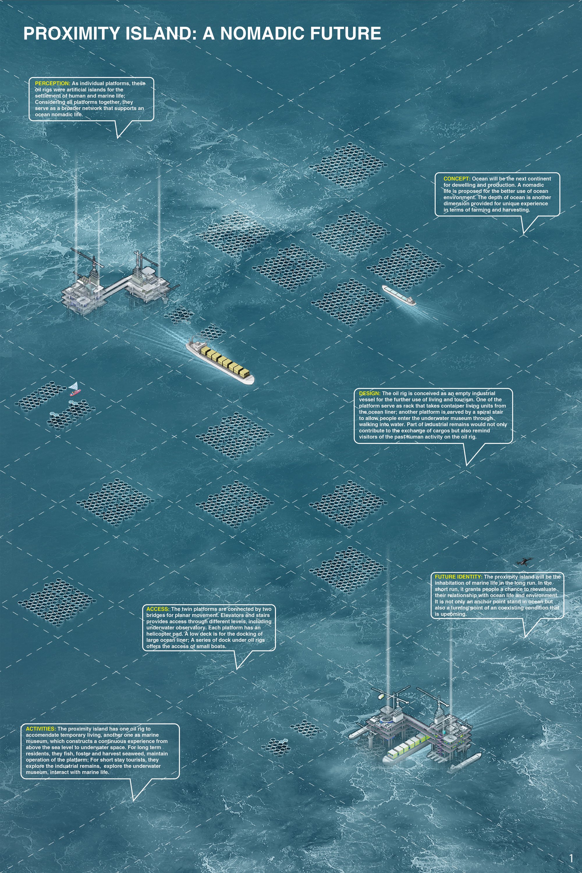 Proximity Island: A Nomadic Future