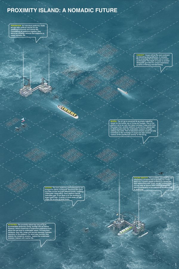Proximity Island: A Nomadic Future