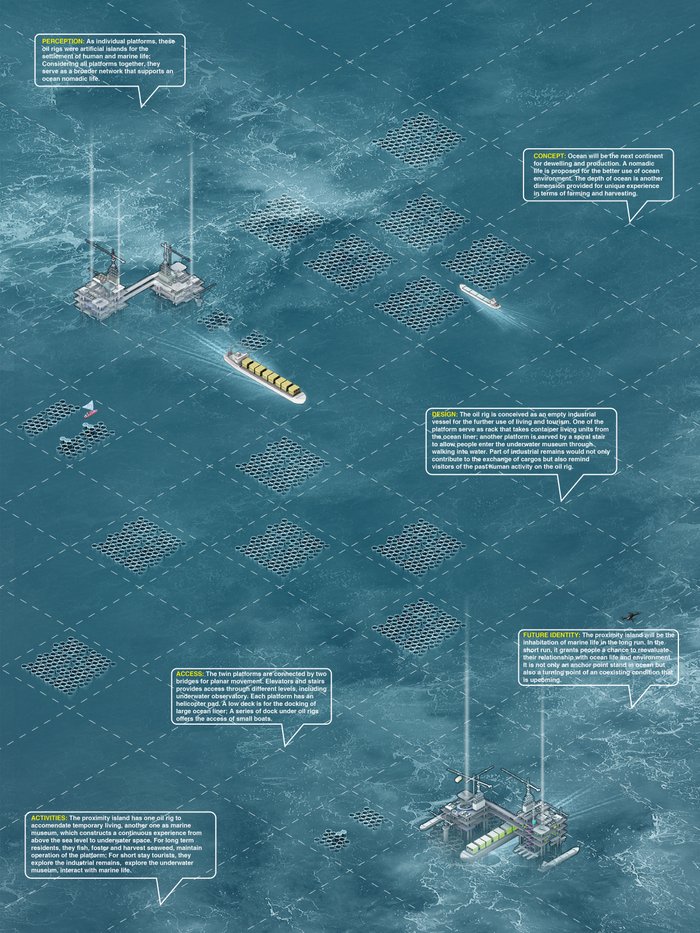 Proximity Island: A Nomadic Future
