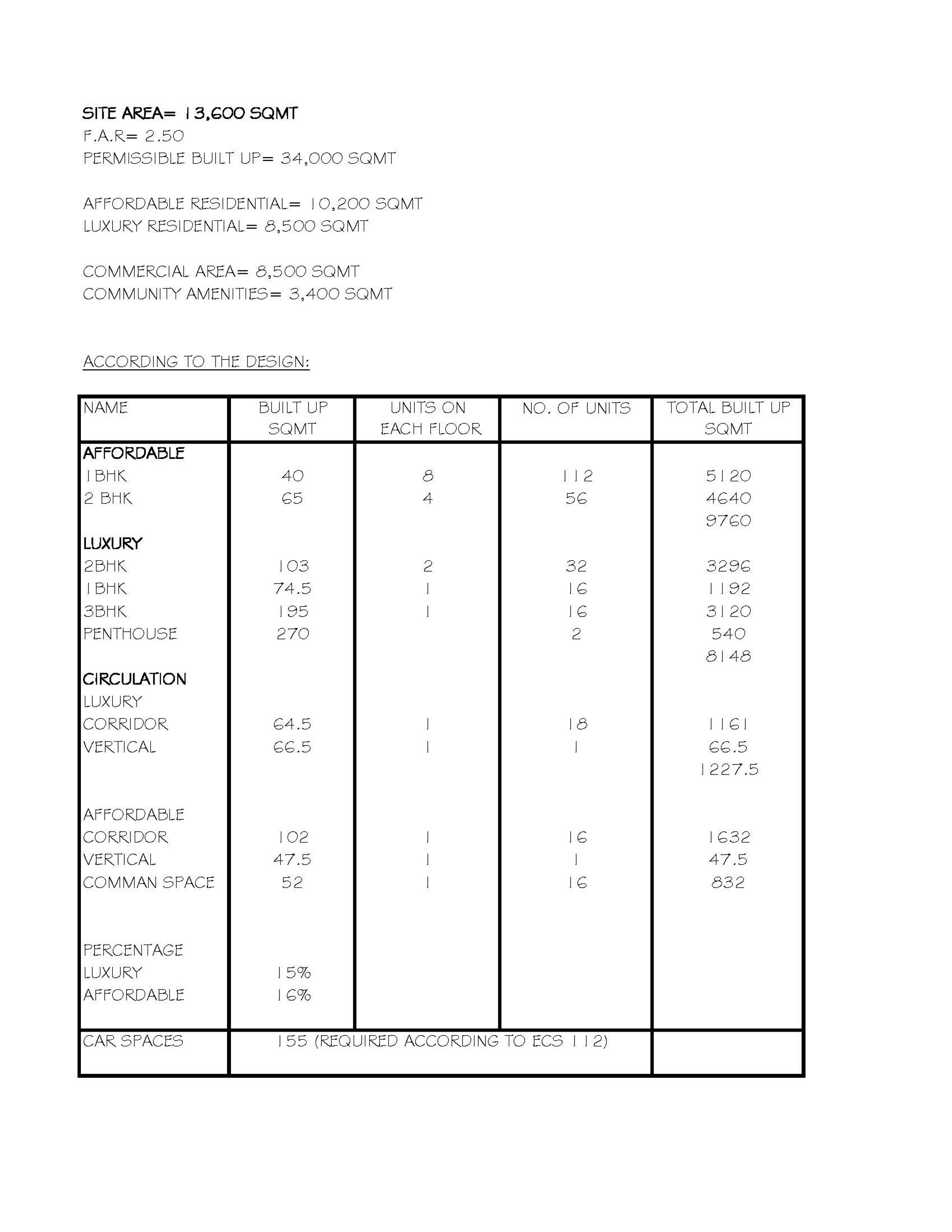 Calculations