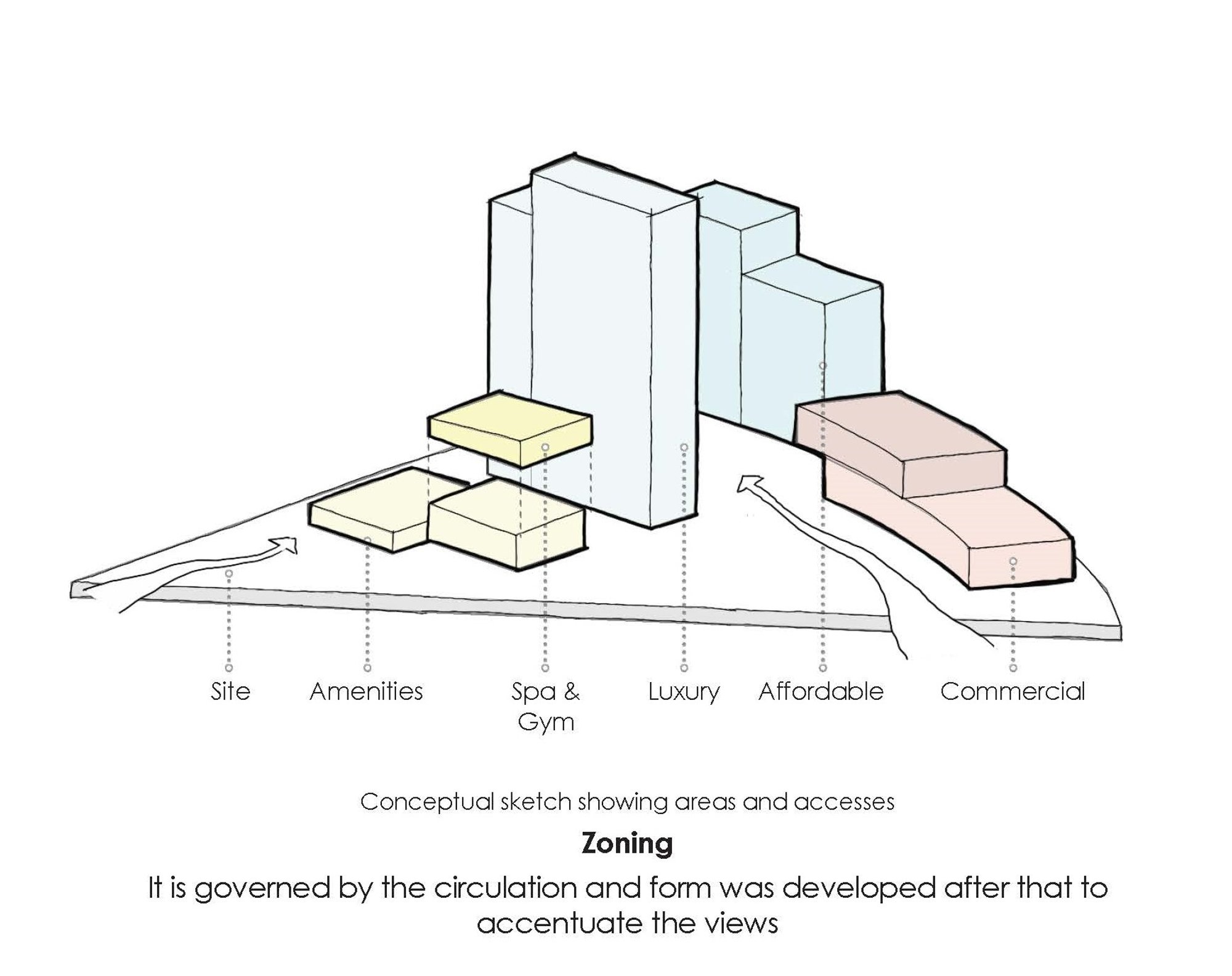 Zoning and Form Development