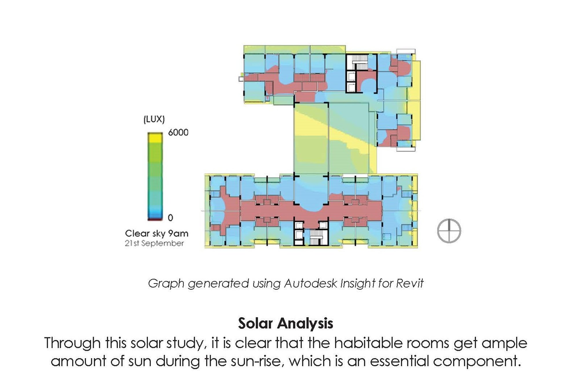 Solar Analysis
