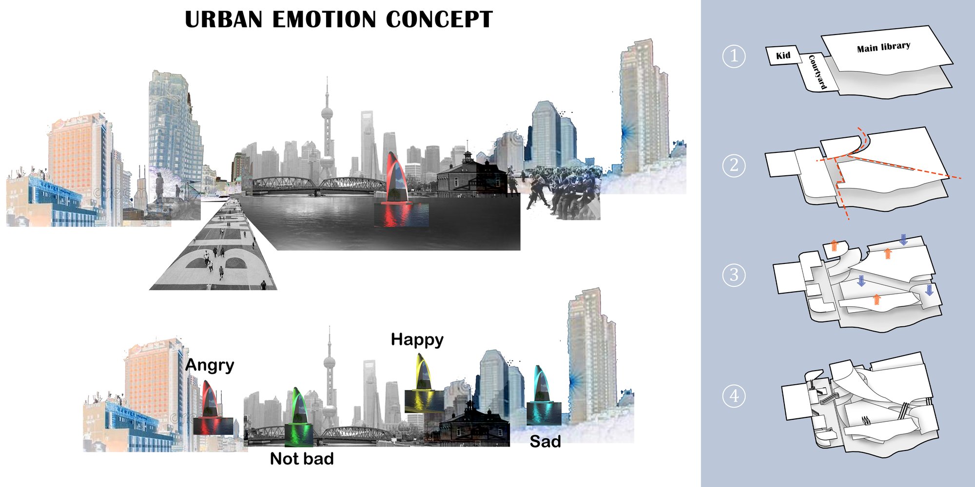 Concept analysis