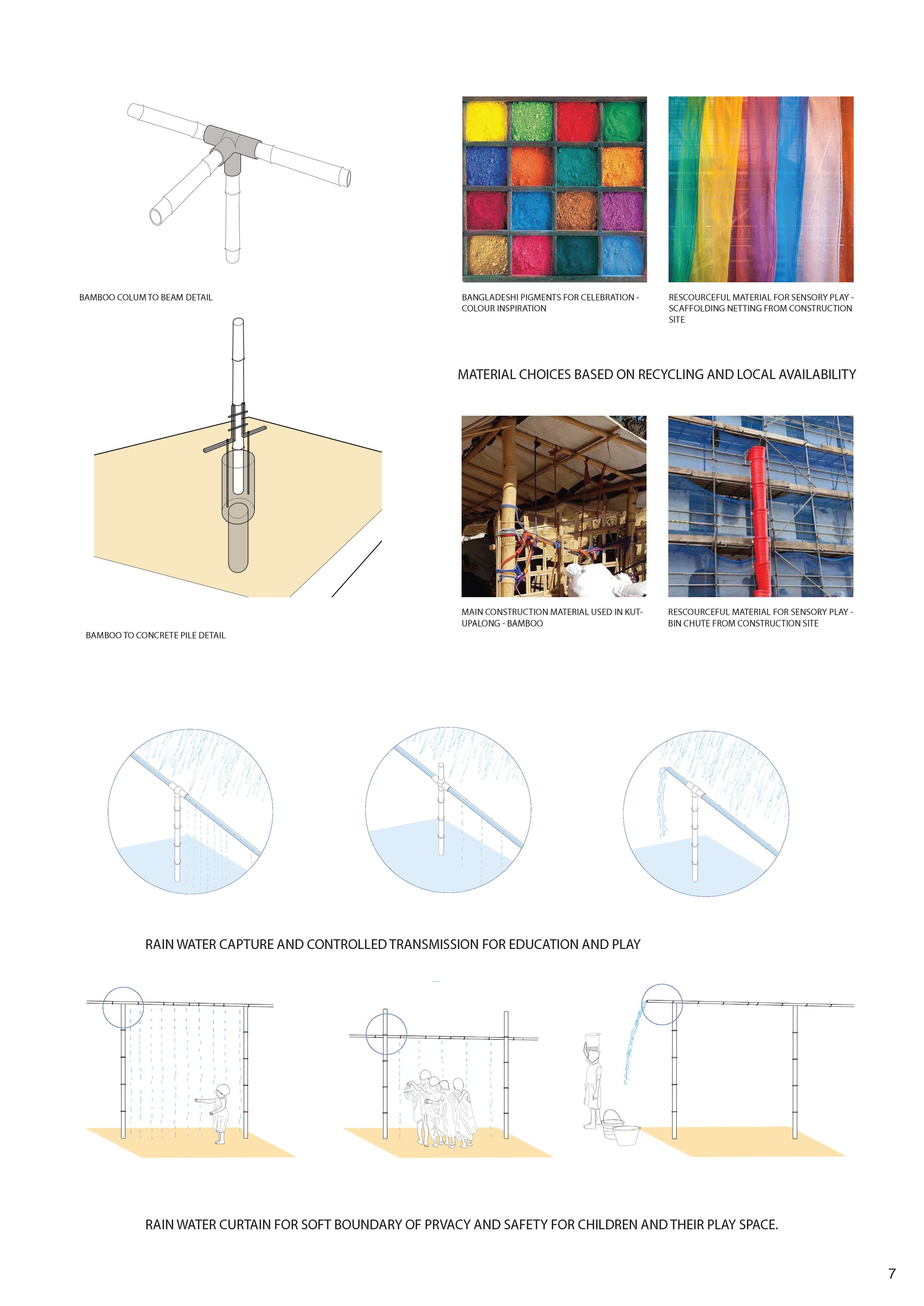 Construction and Water Details