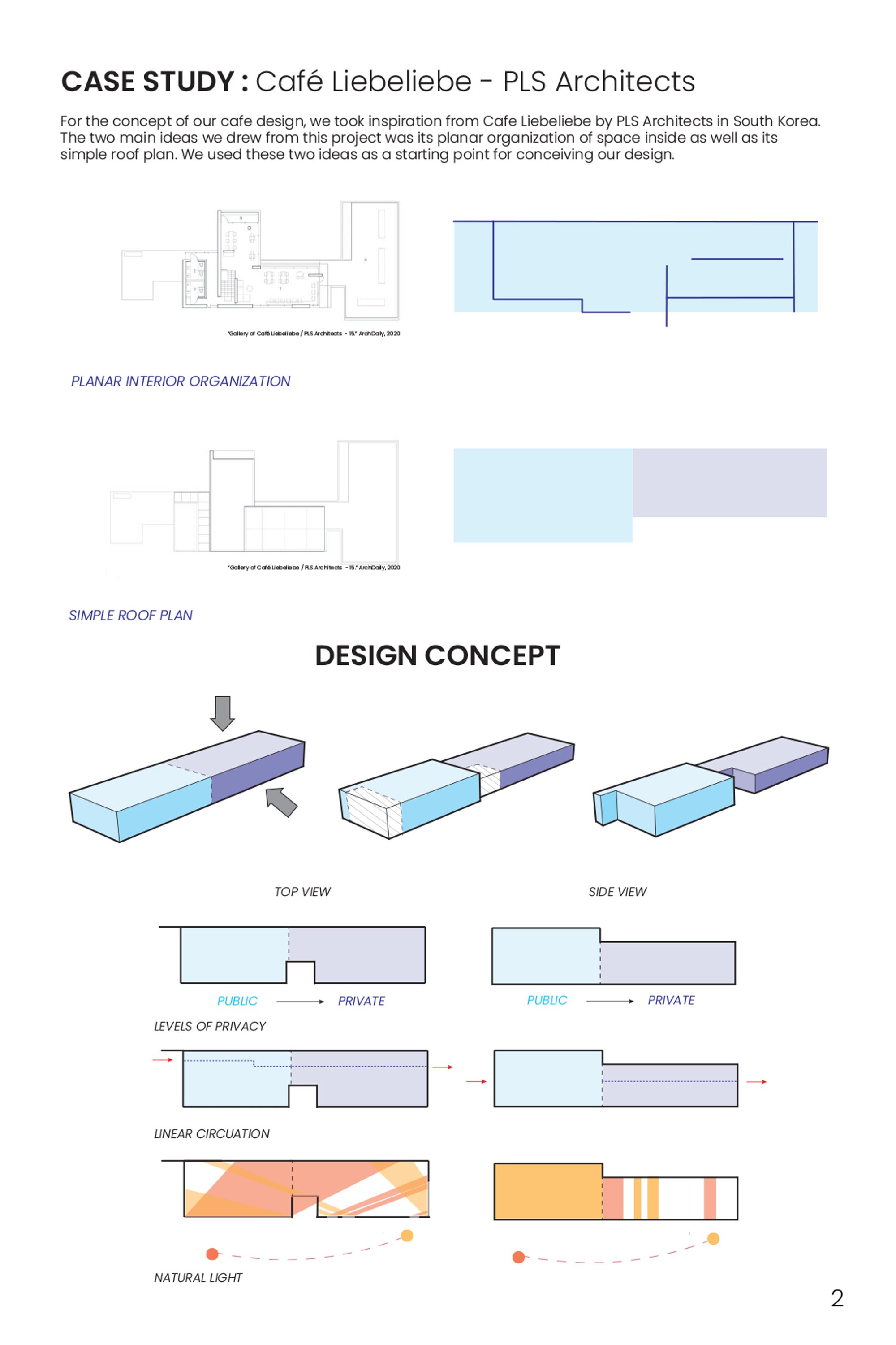 CASE STUDY & DESIGN CONCEPT