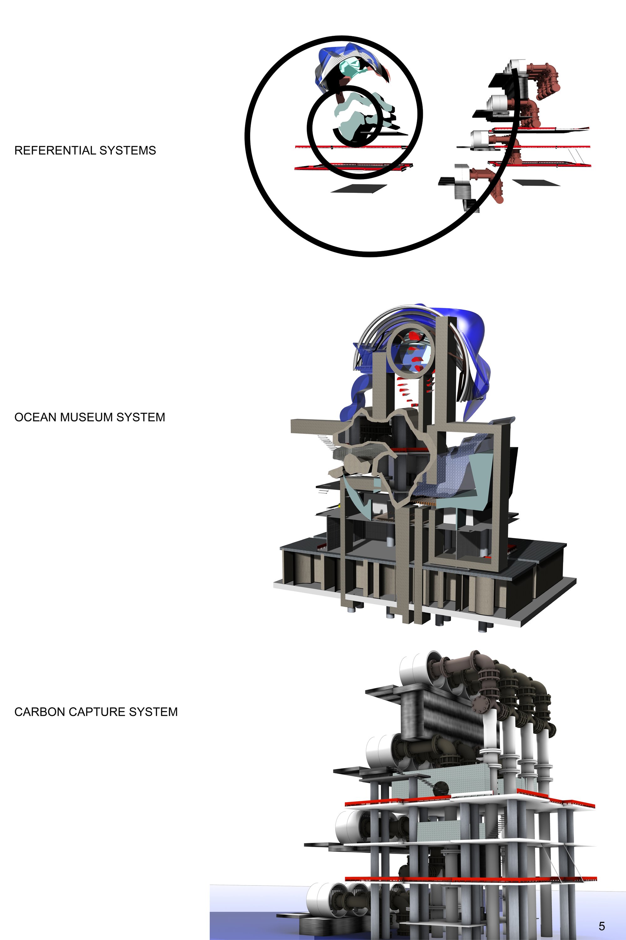 Organizational Systems