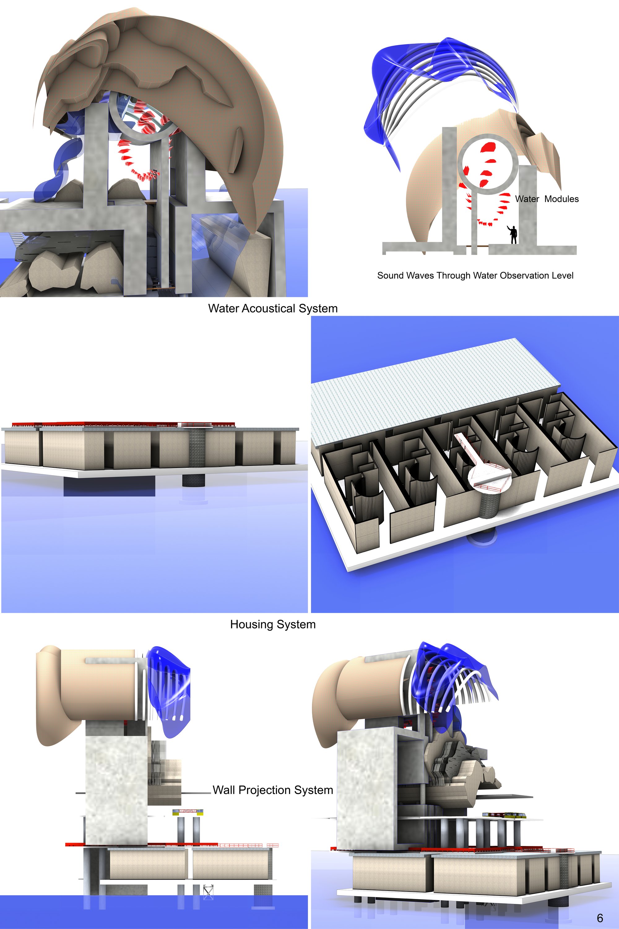 Organizational Sub-systems