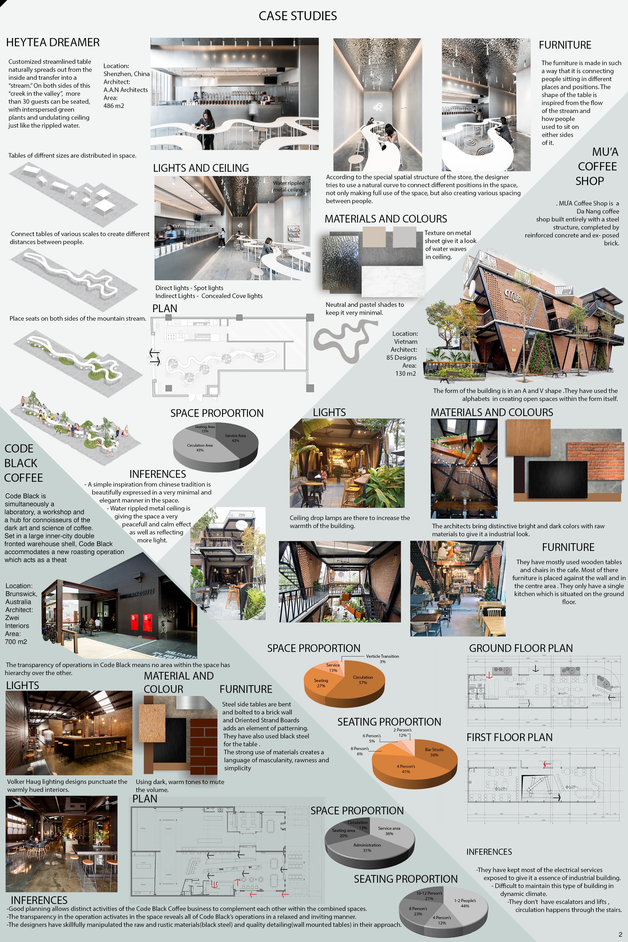 Case Study