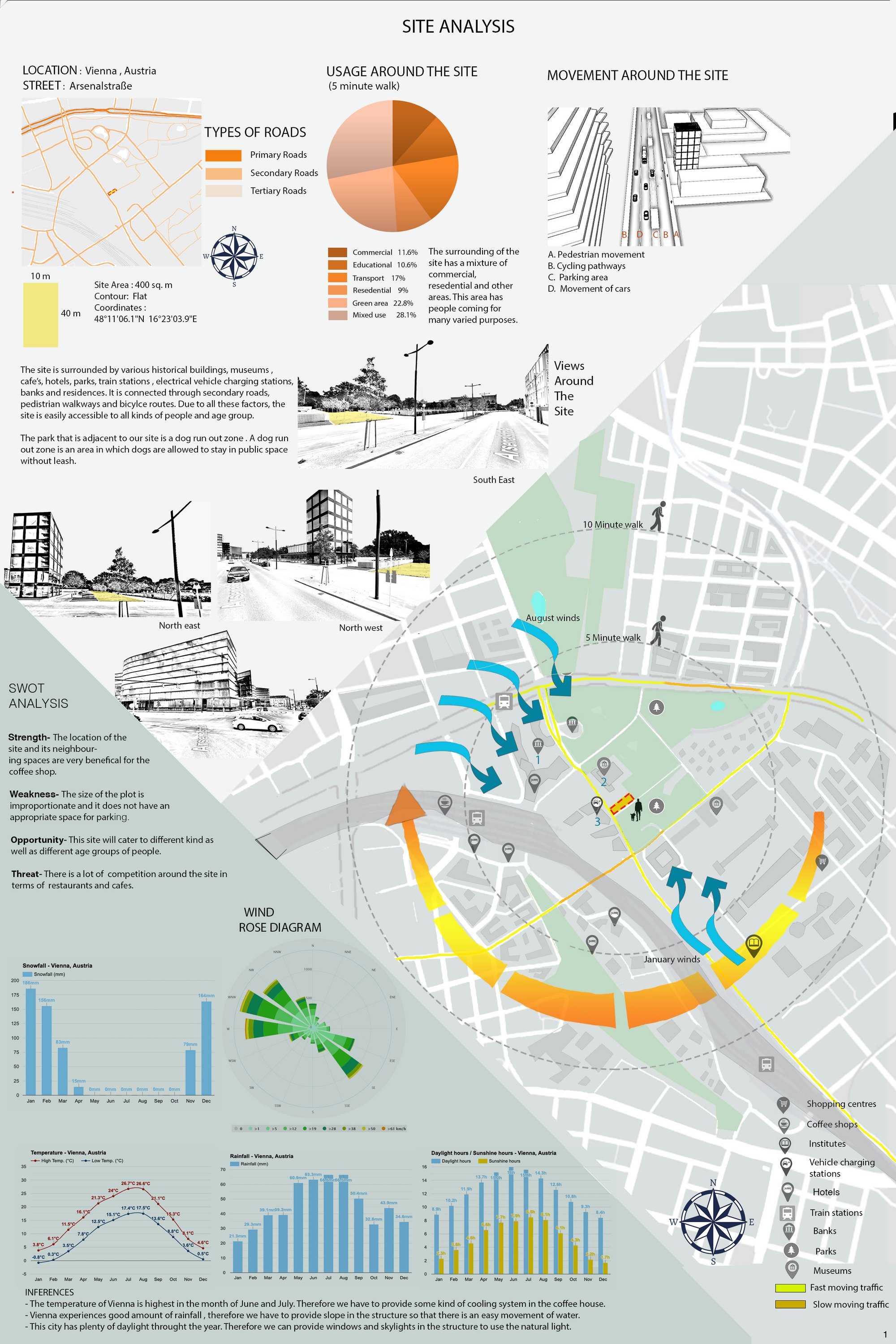 Site Analysis