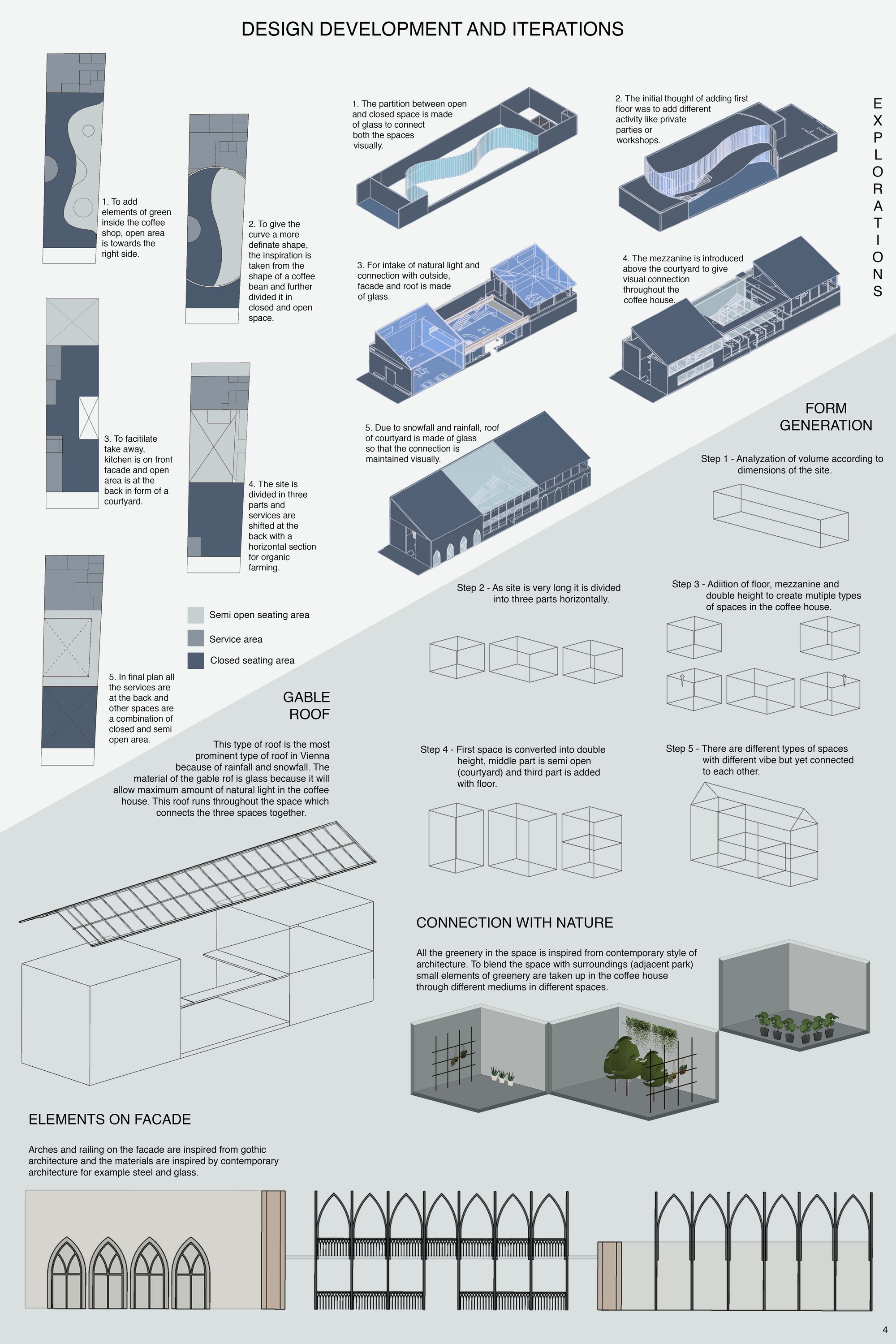 Design Development