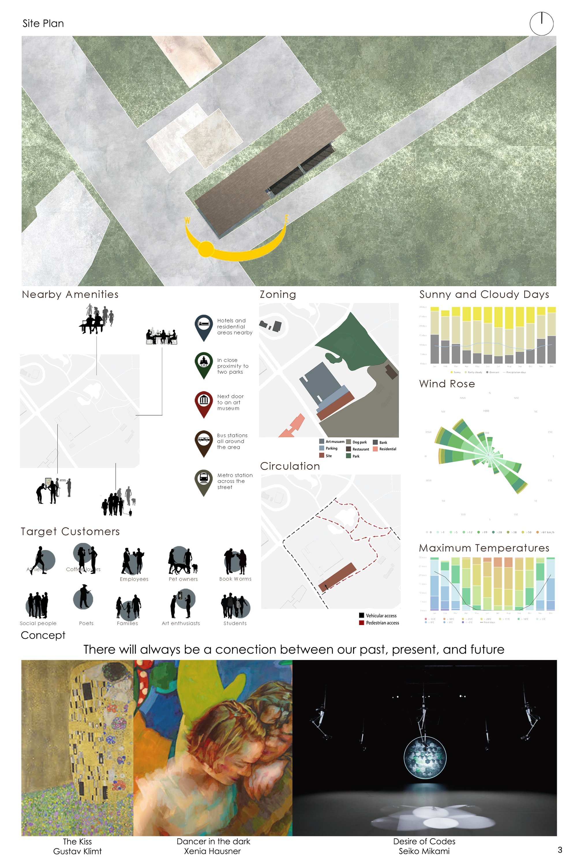 site study