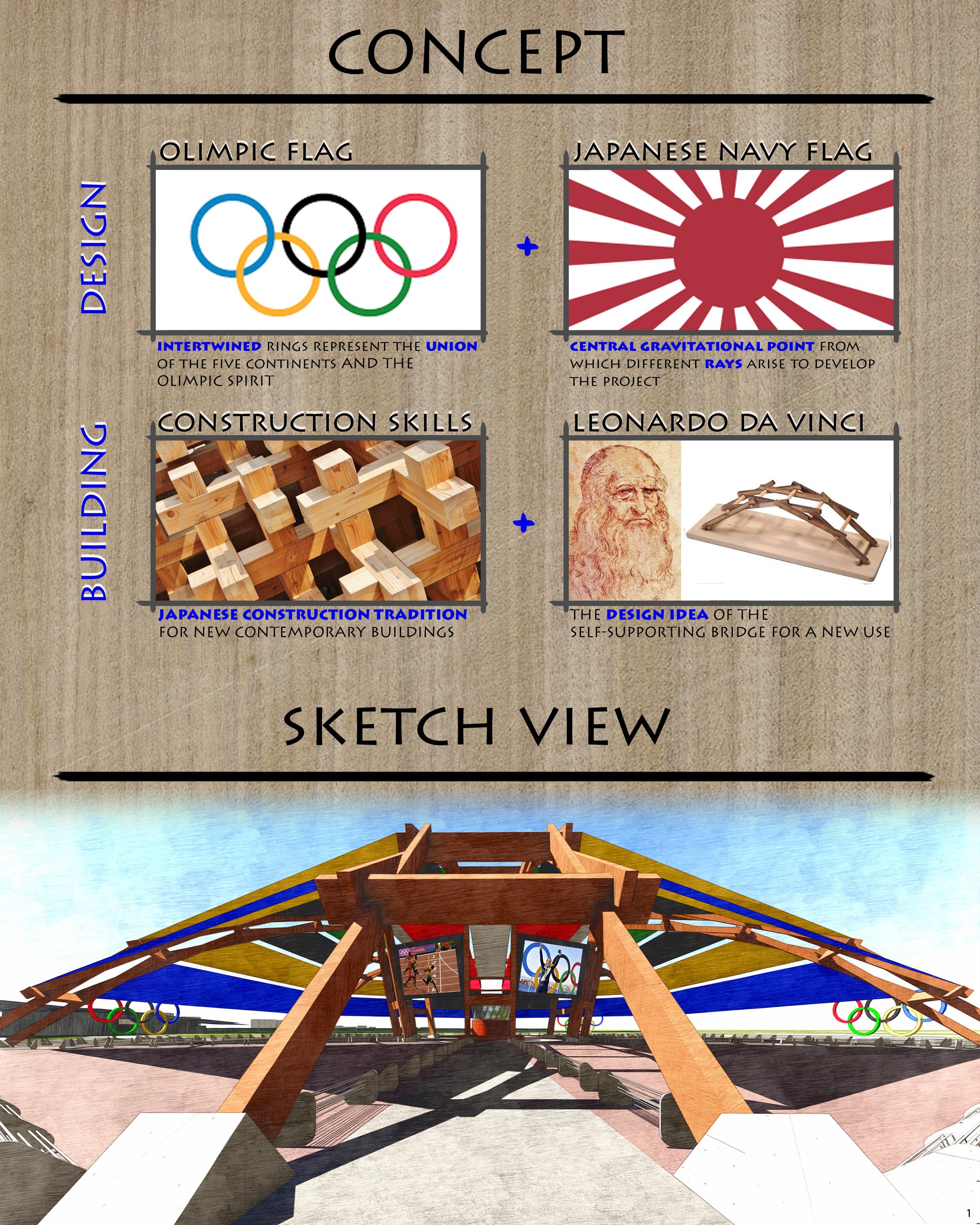Concept