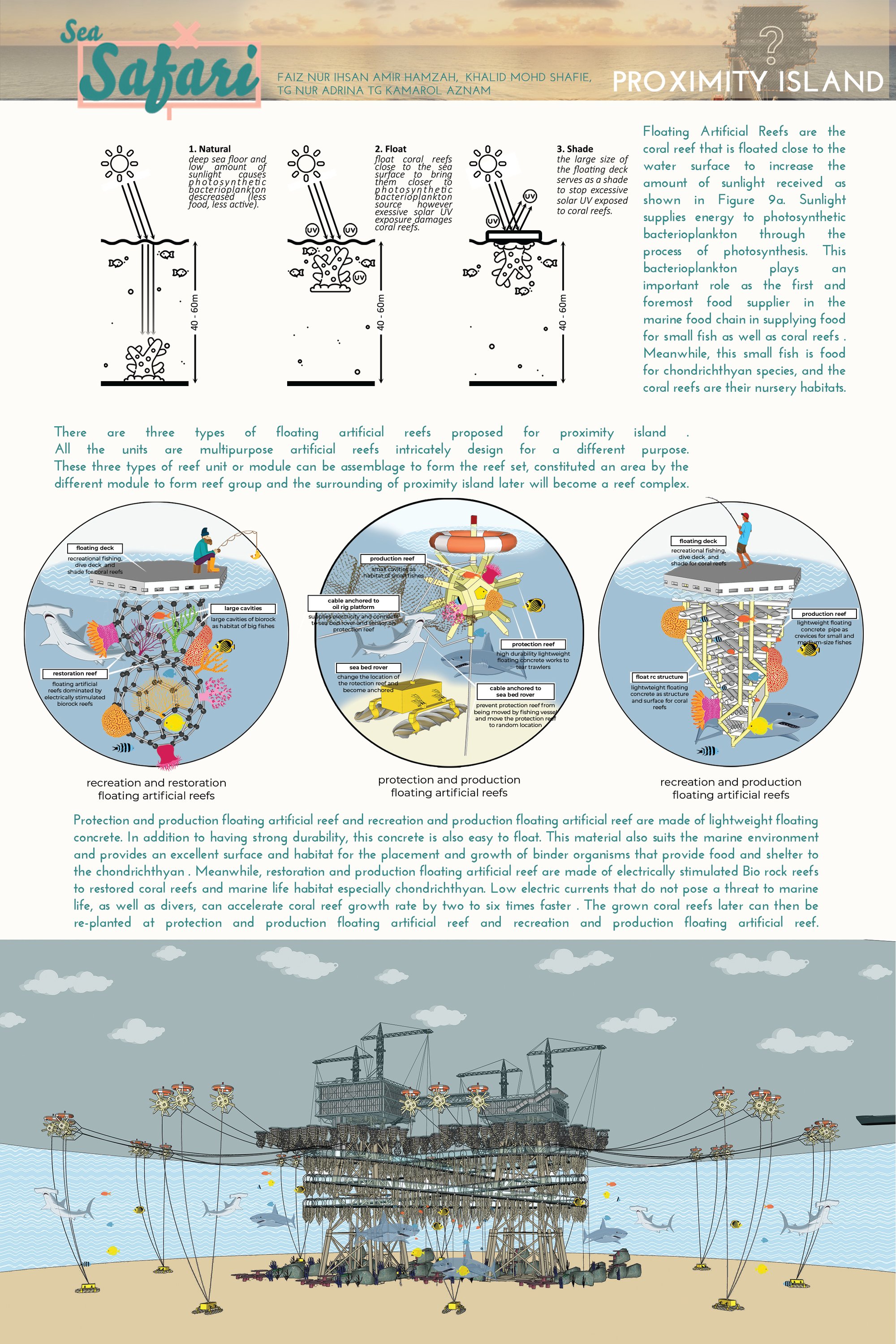 Sea Safari (proximity Island)