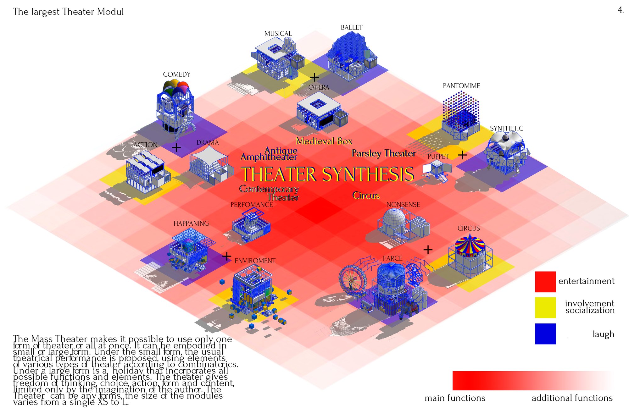 Theater synthesis