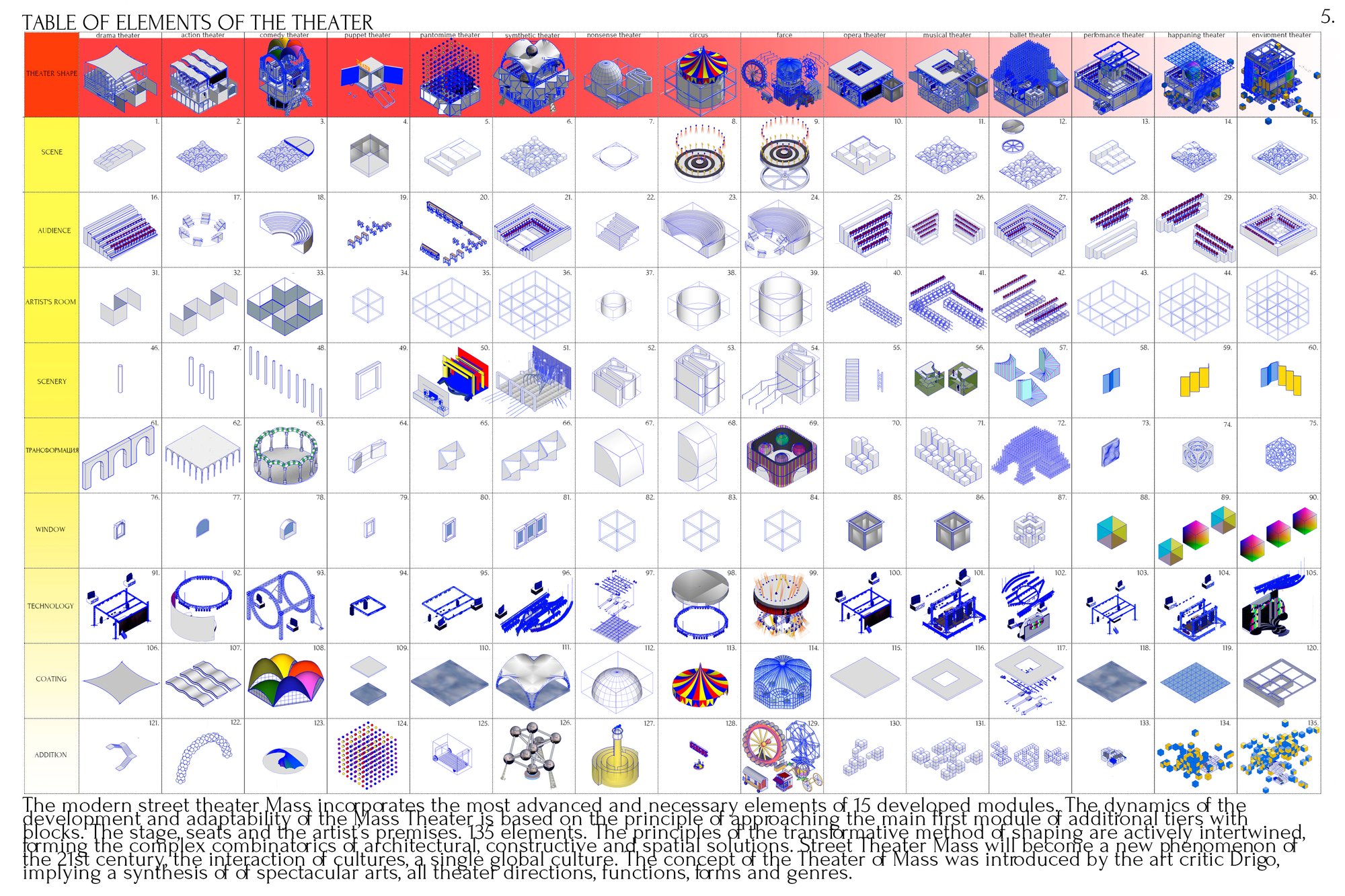 Table of theater elements