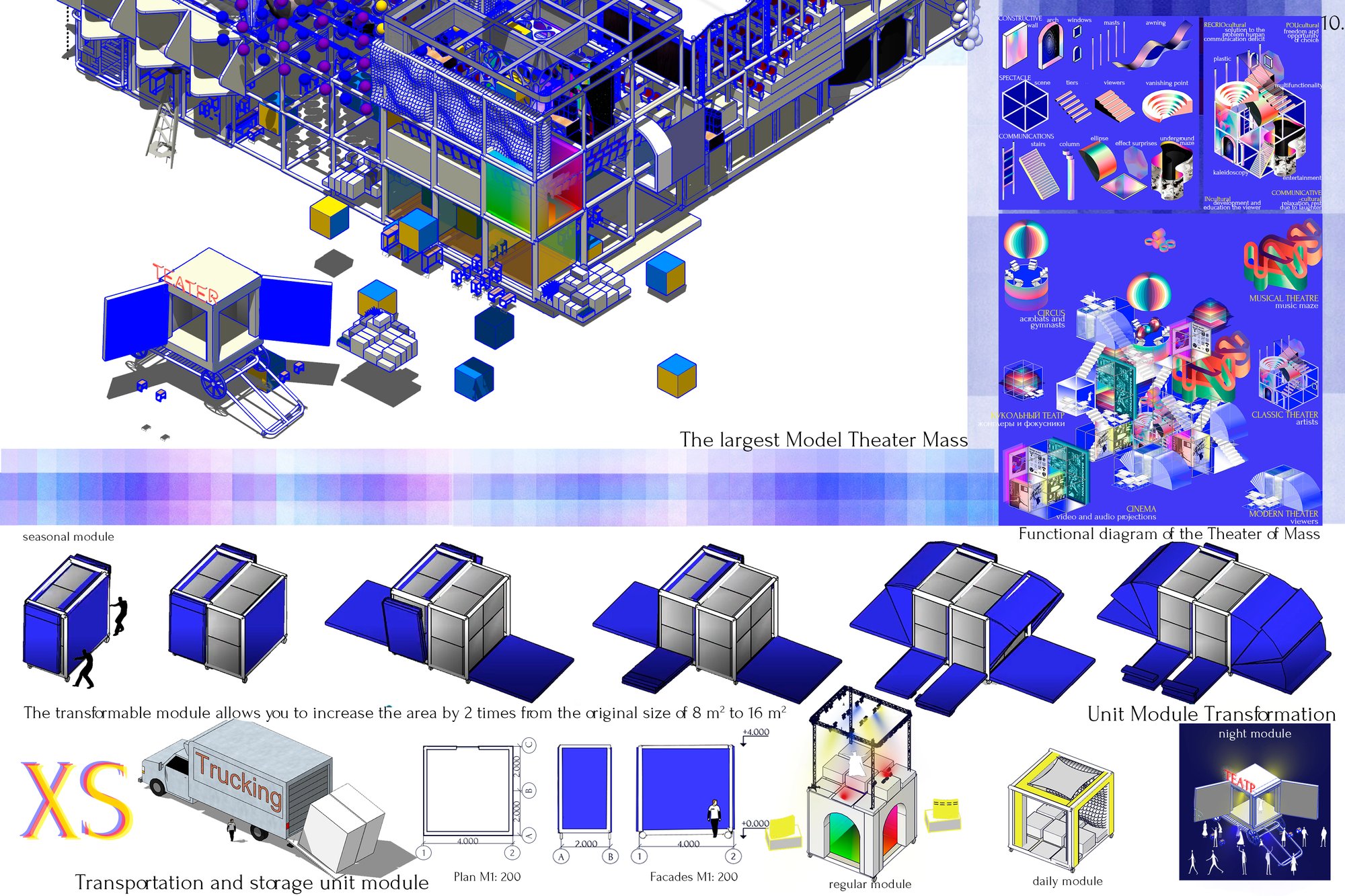 Transformation of single modul