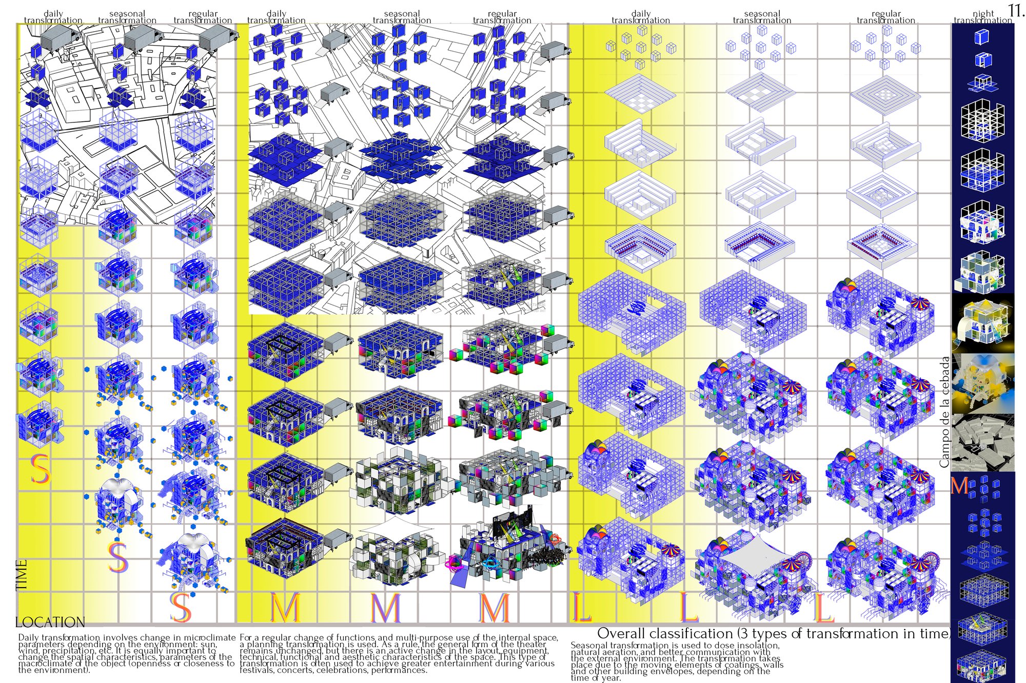 Transformation types