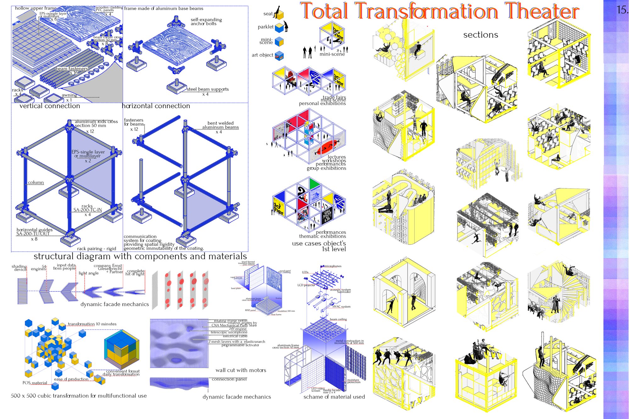 Total transformation elements