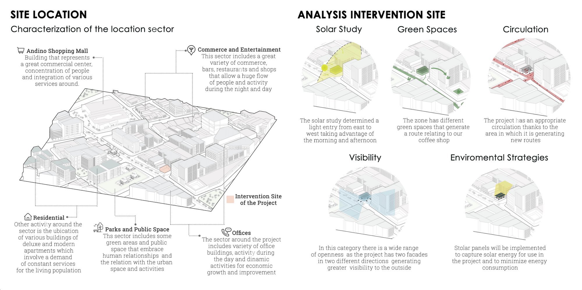 Site Analysis