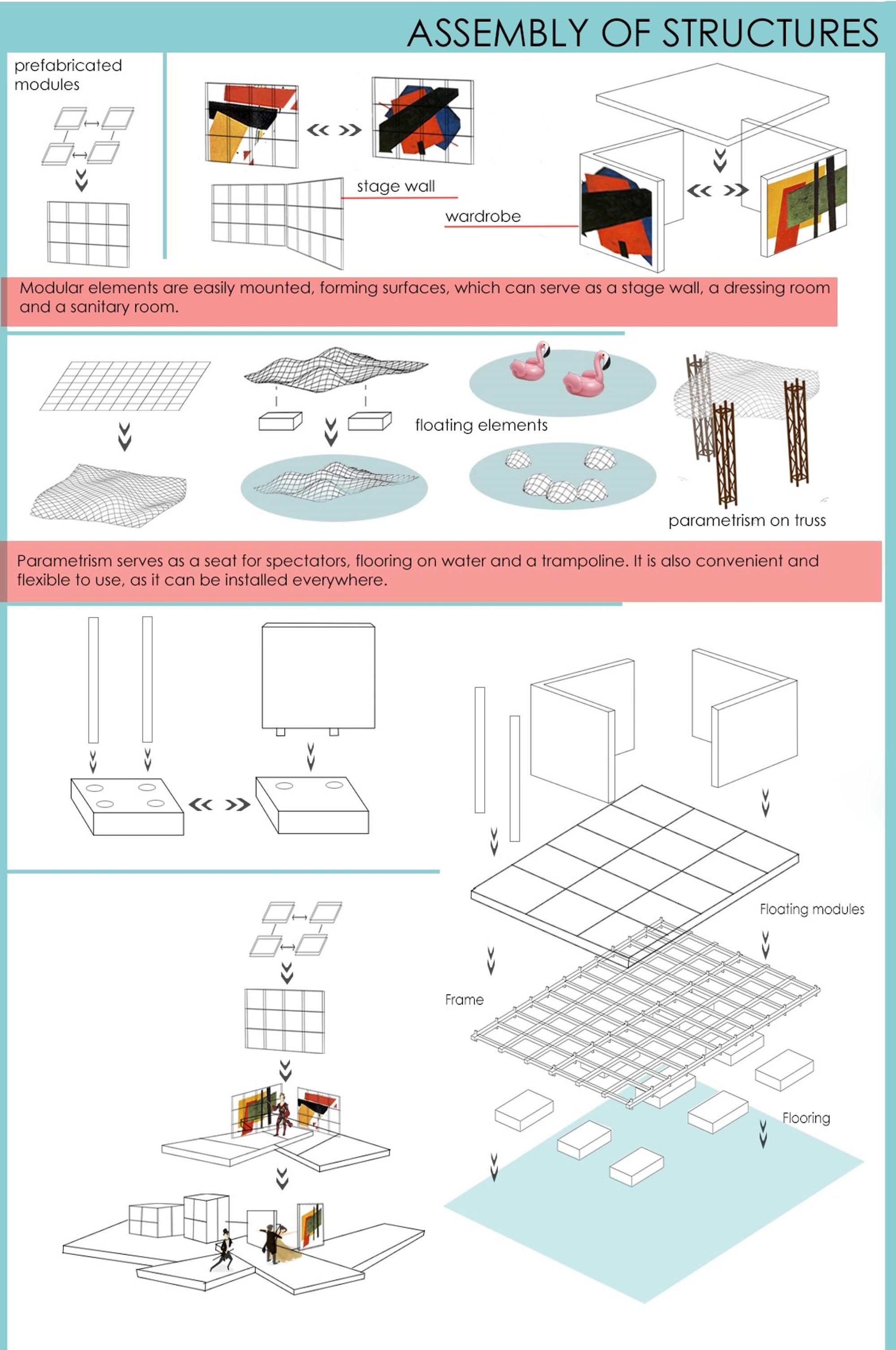 Assembly of sructures