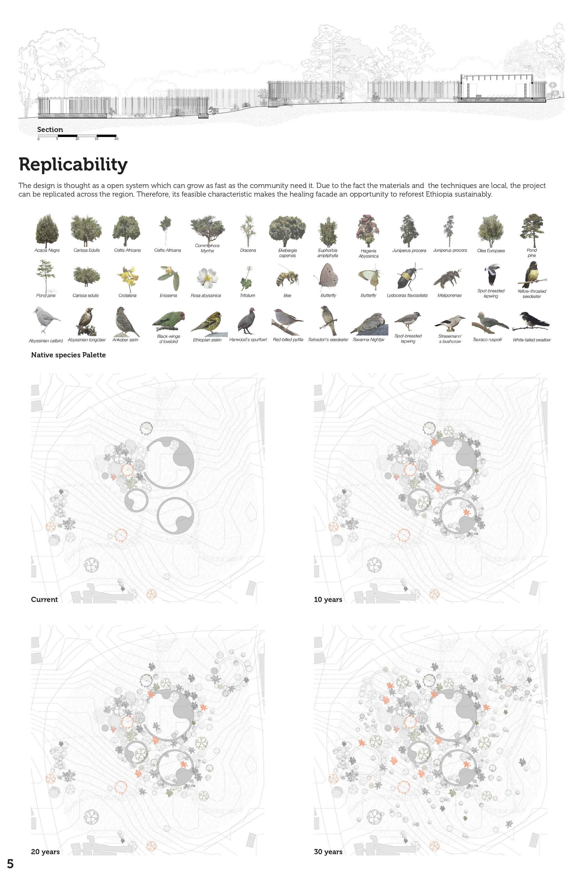 Replicability