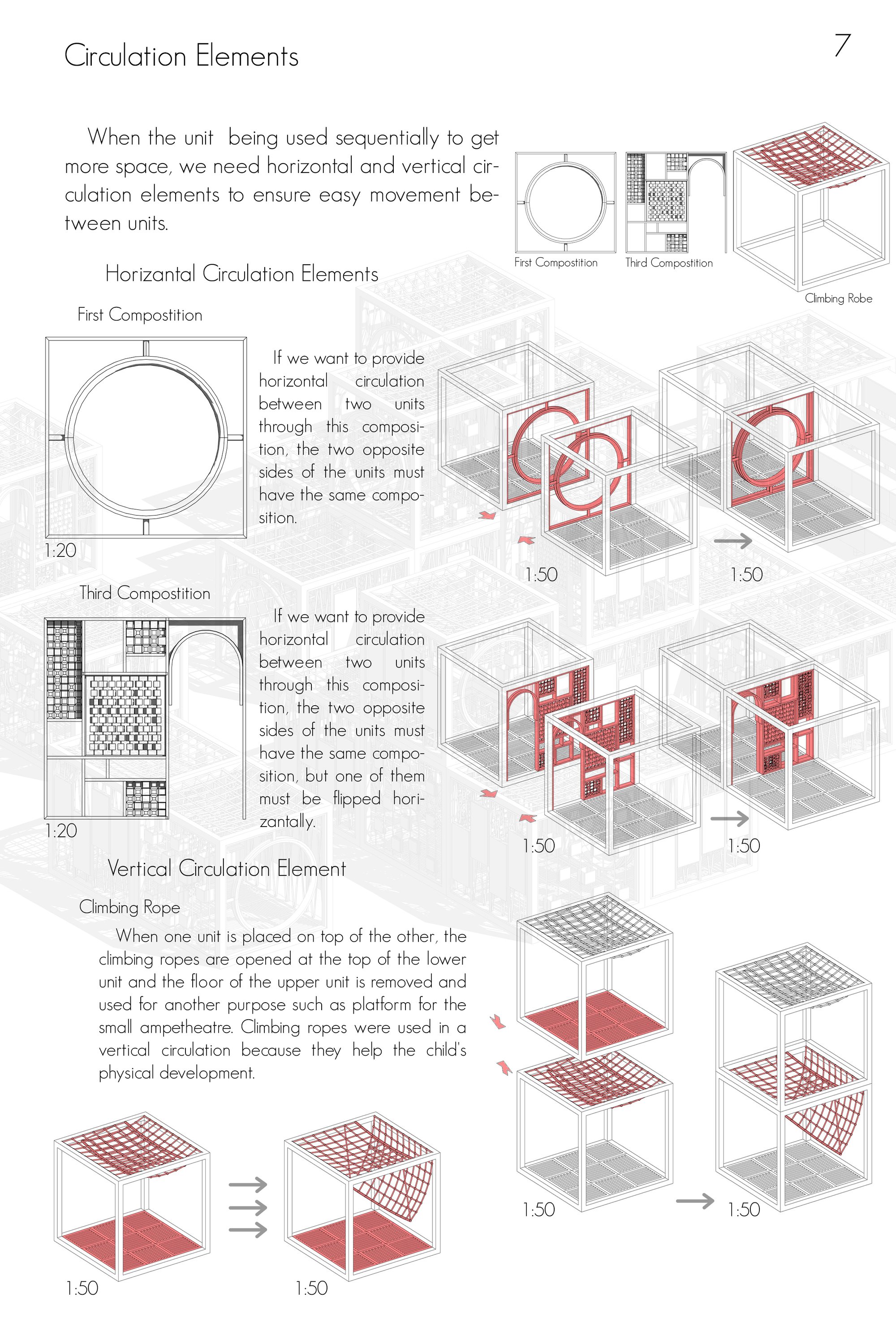 Circulation Elements