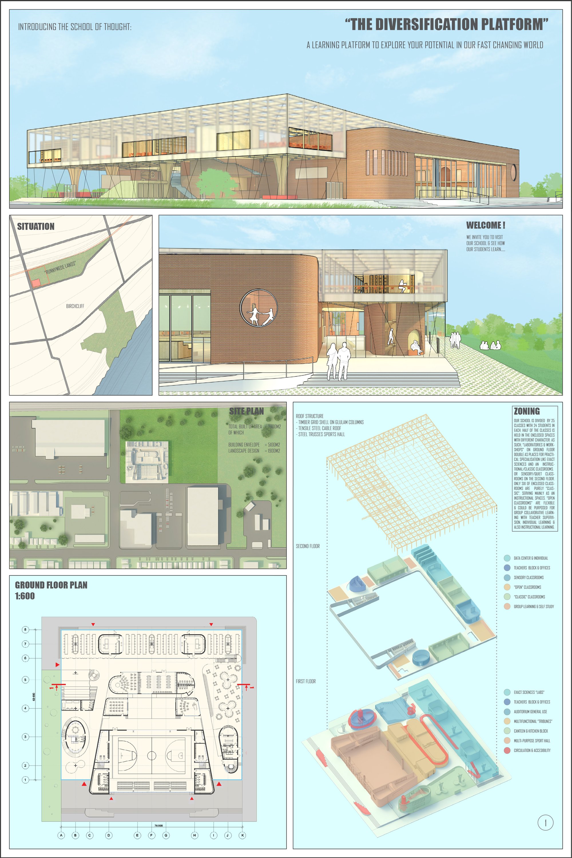 THE DIVERSIFICATION PLATFORM