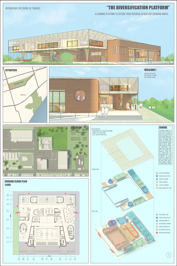 THE DIVERSIFICATION PLATFORM