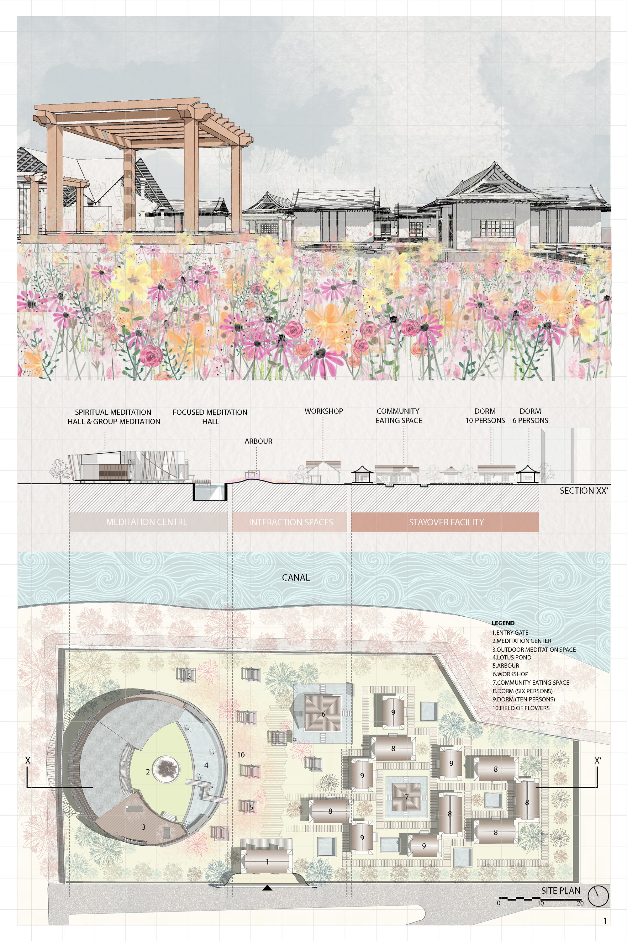 Site Context