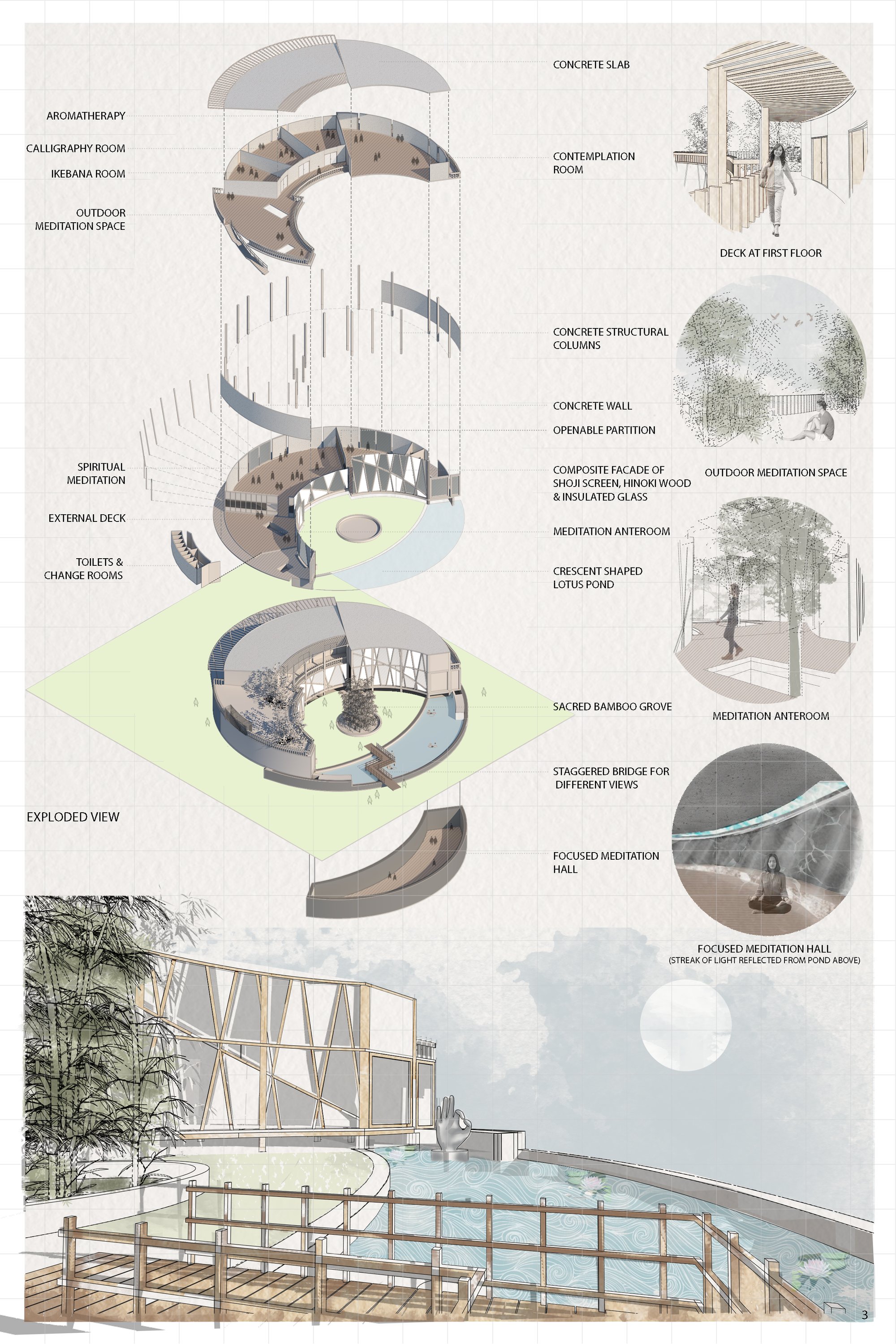 Exploded View of Meditation Centre