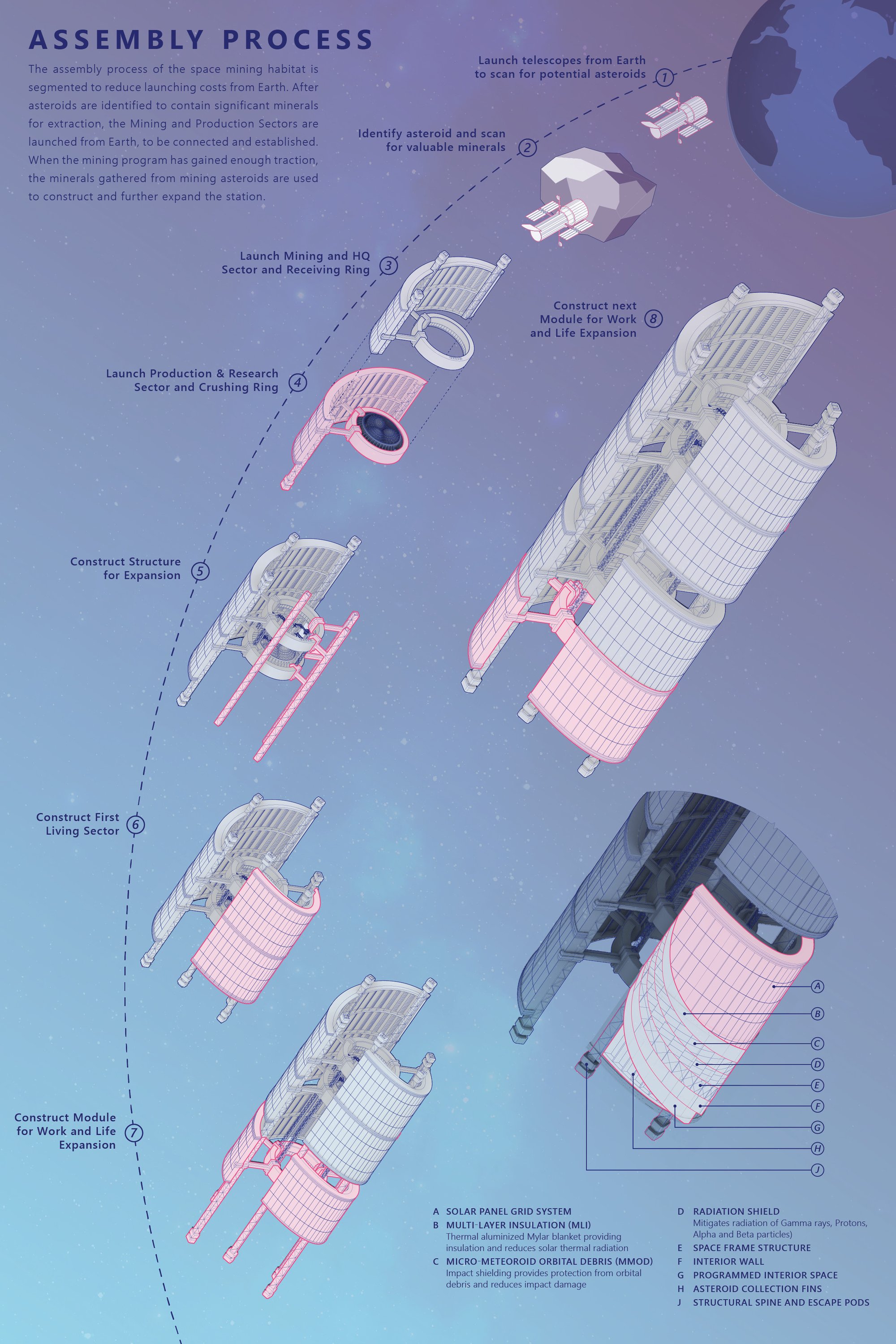 ASSEMBLY PROCESS