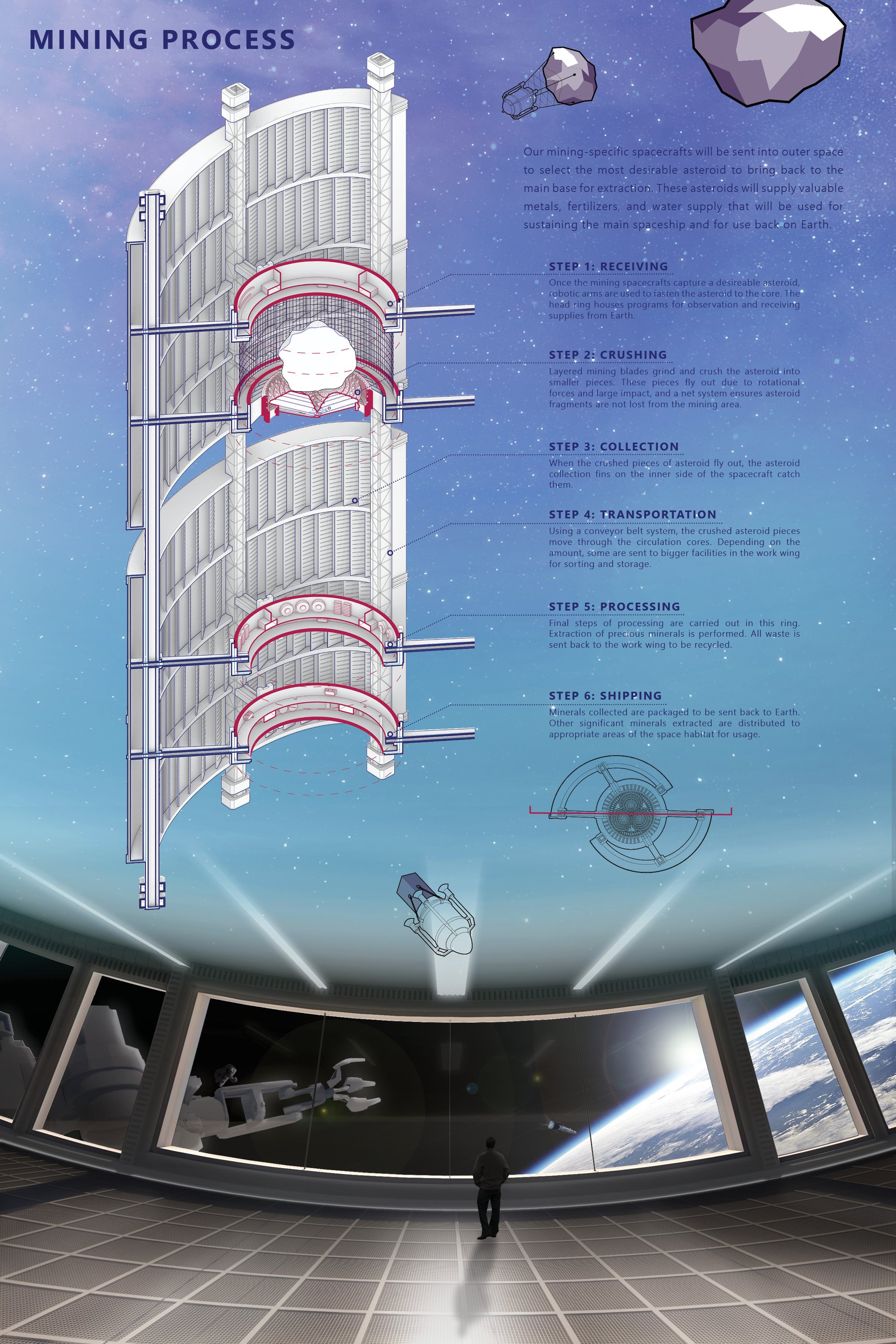 MINING PROCESS