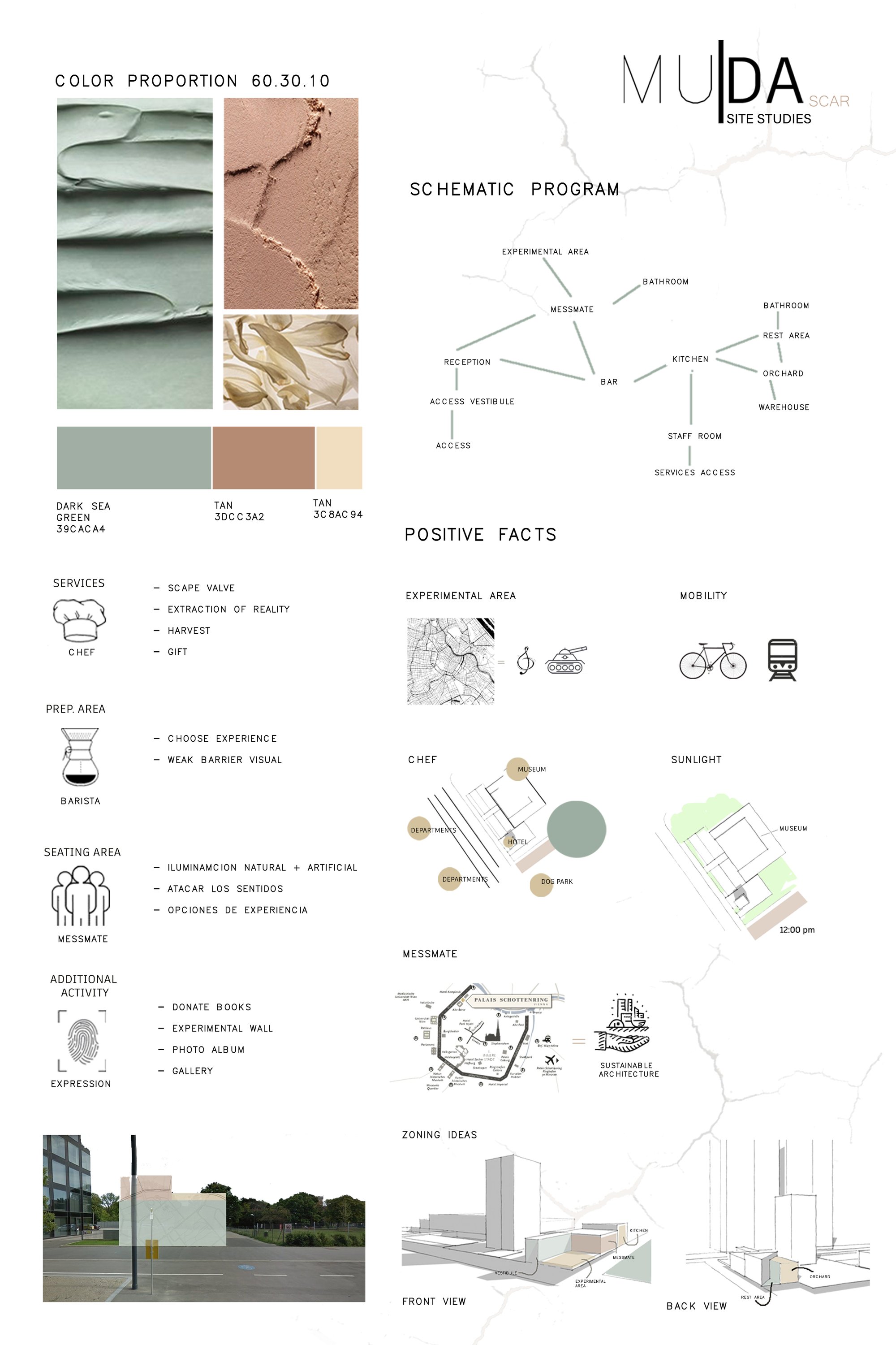 SITE STUDIES