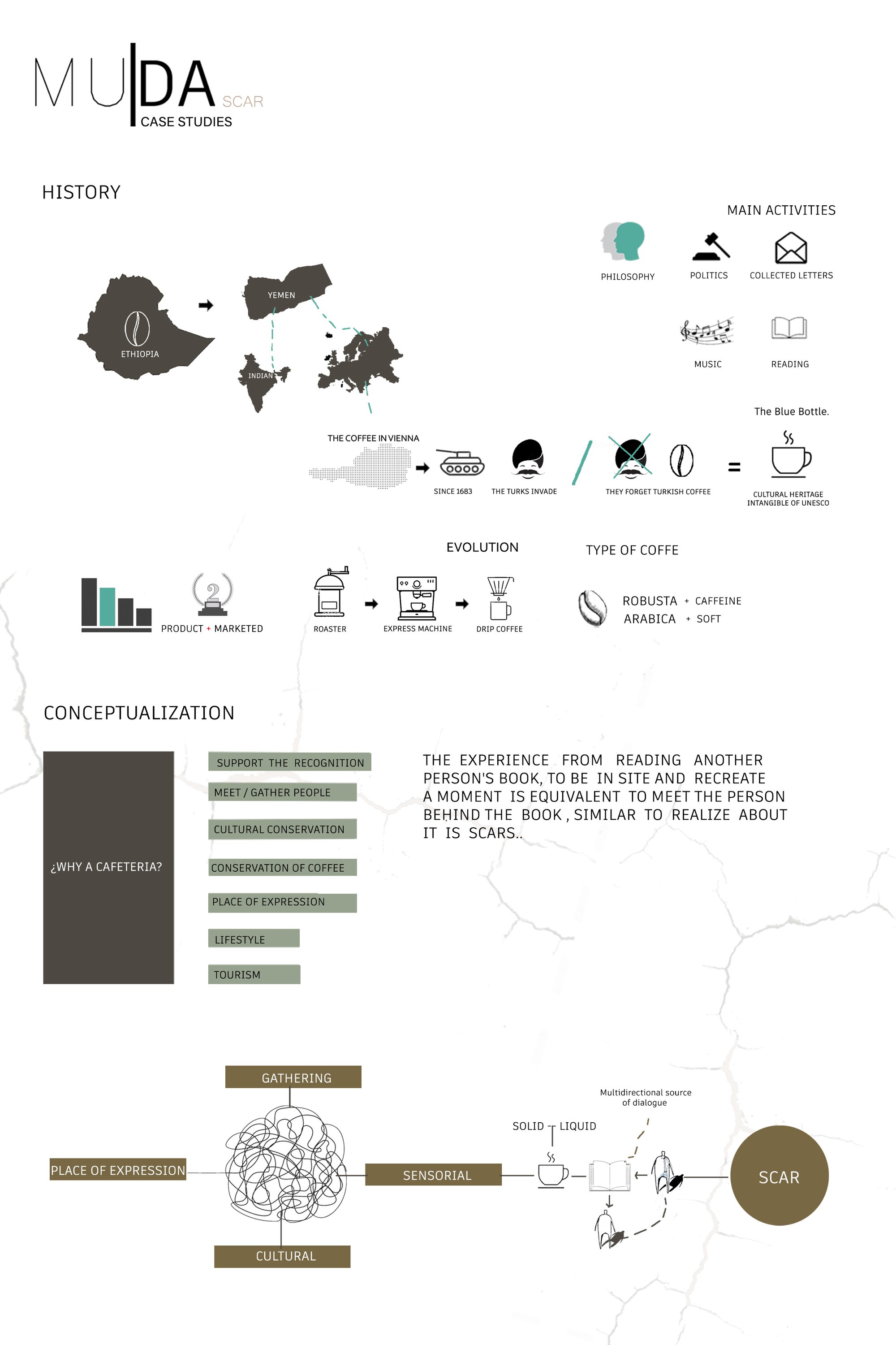 CASE STUDIES