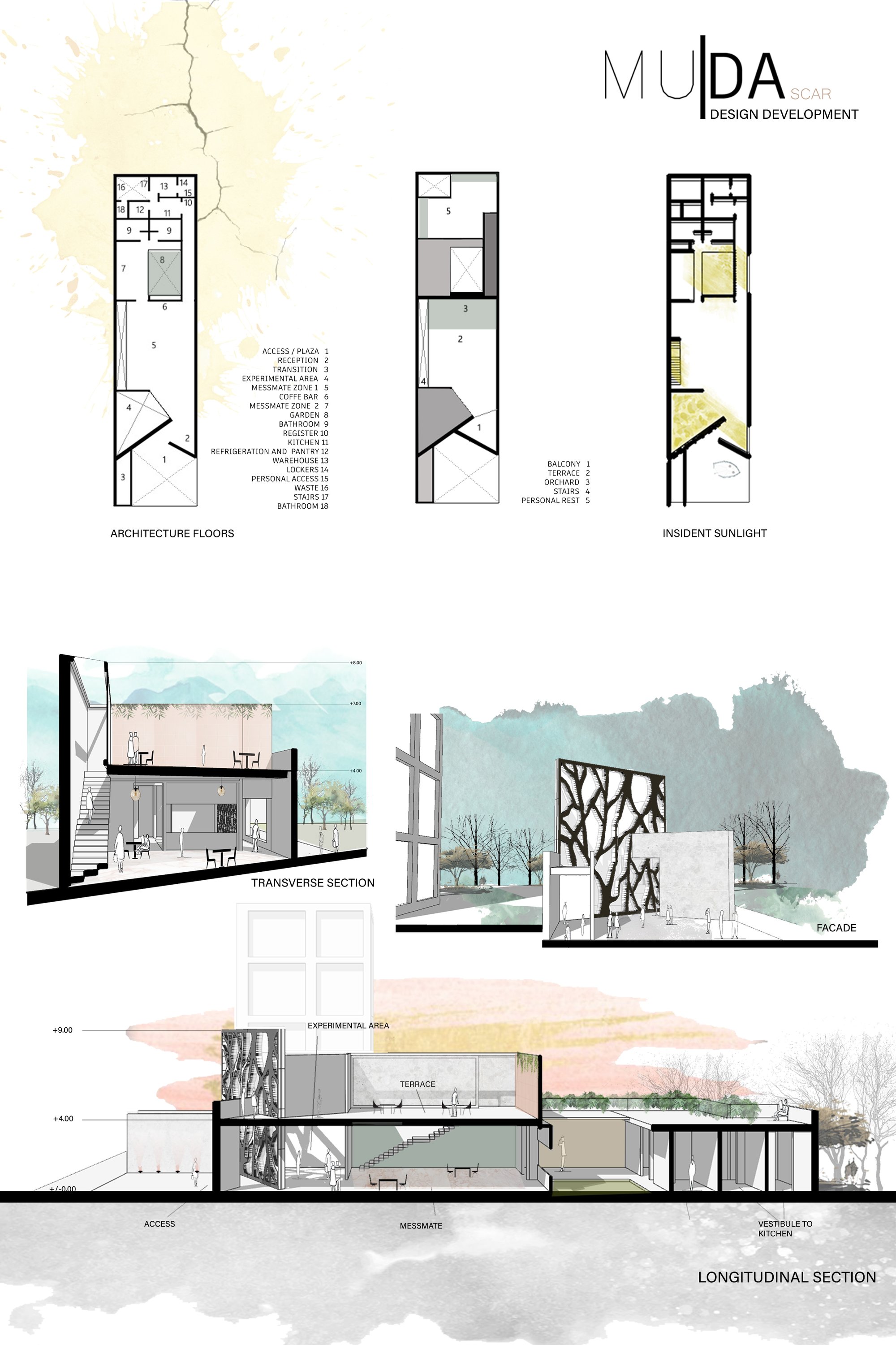 DESIGN