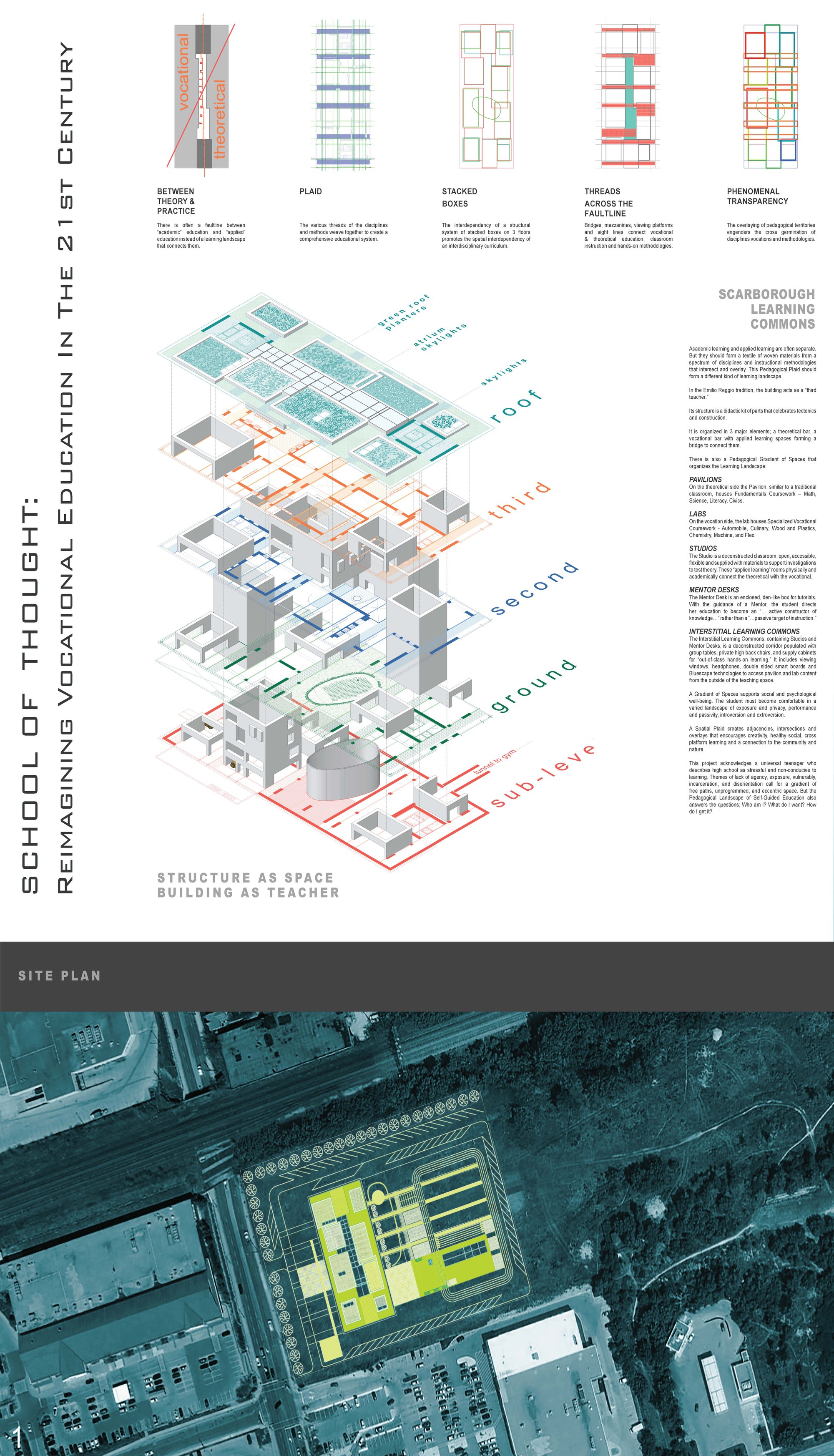 Scarborough Vocational