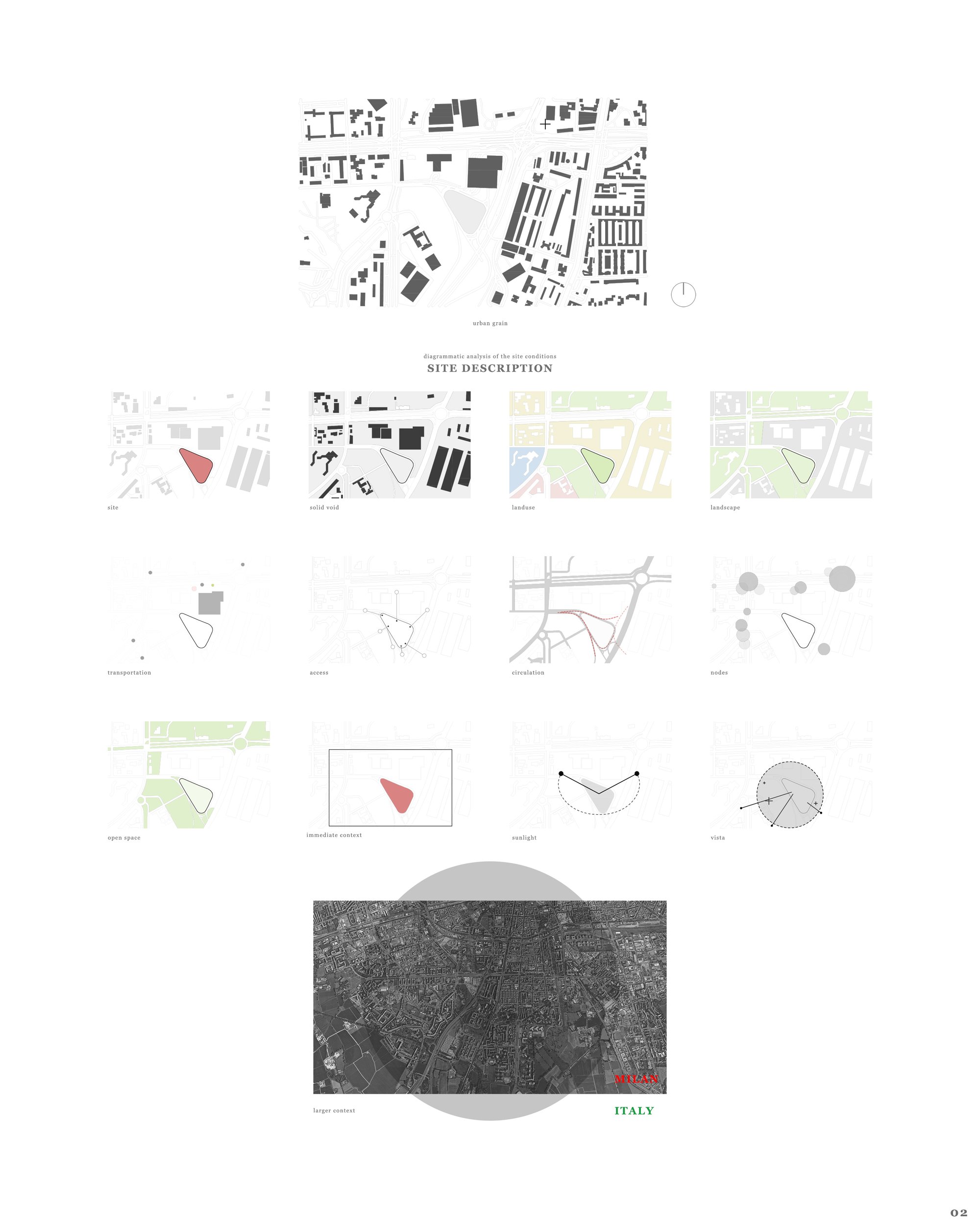 site description