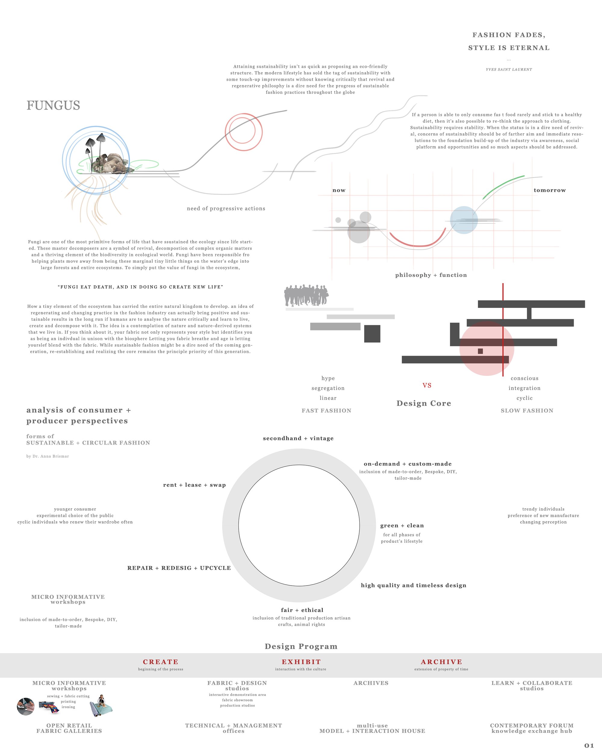 FUNGUS -design core