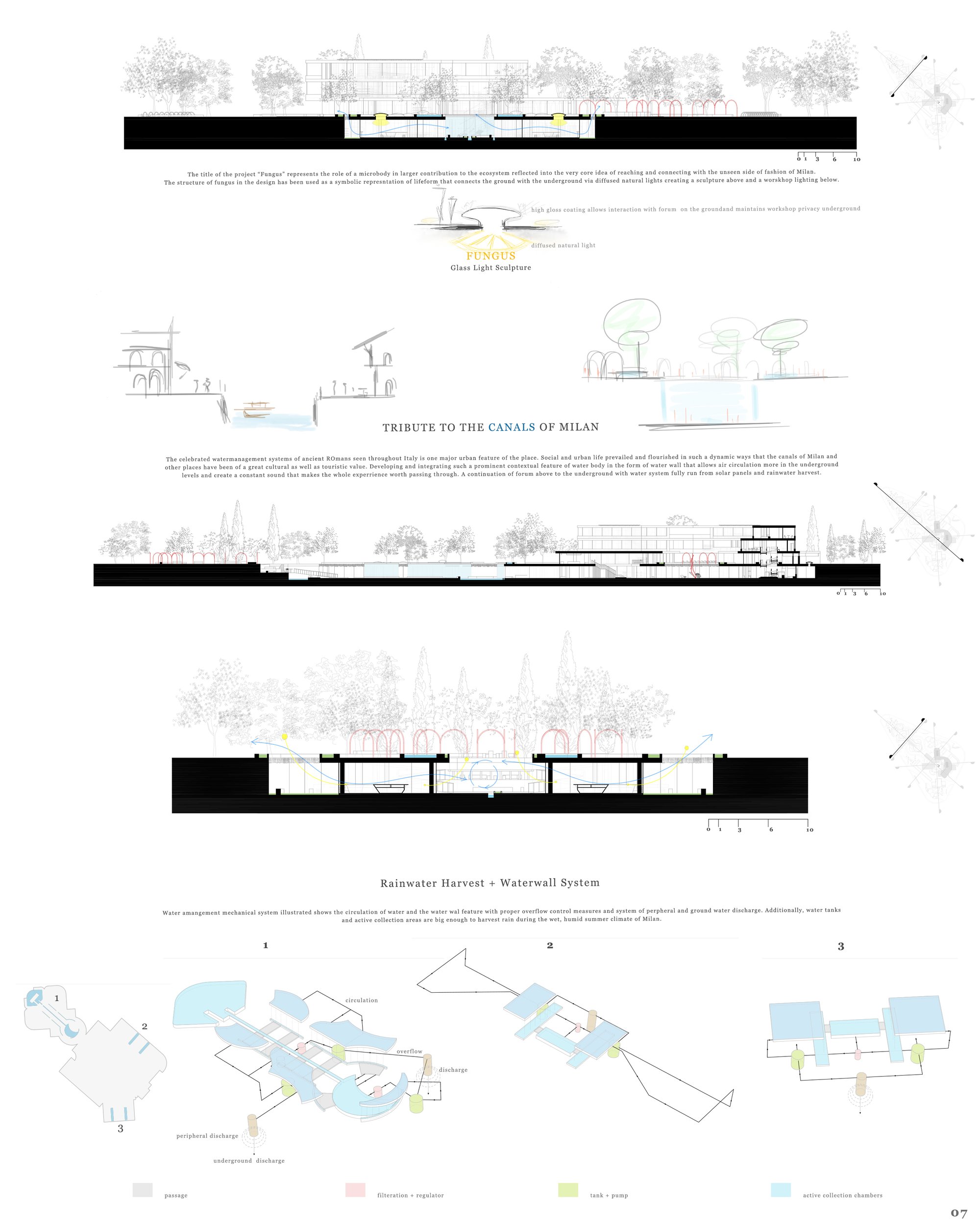 tribute to canals of Milan - sections