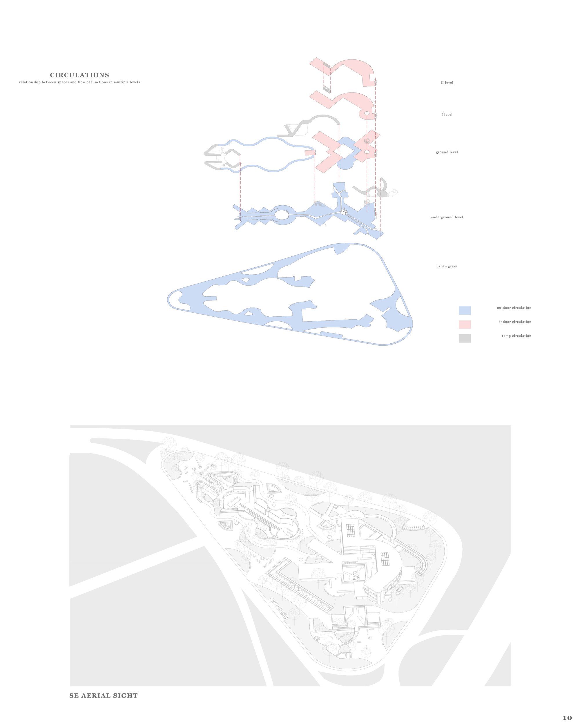 circulations + site 3d