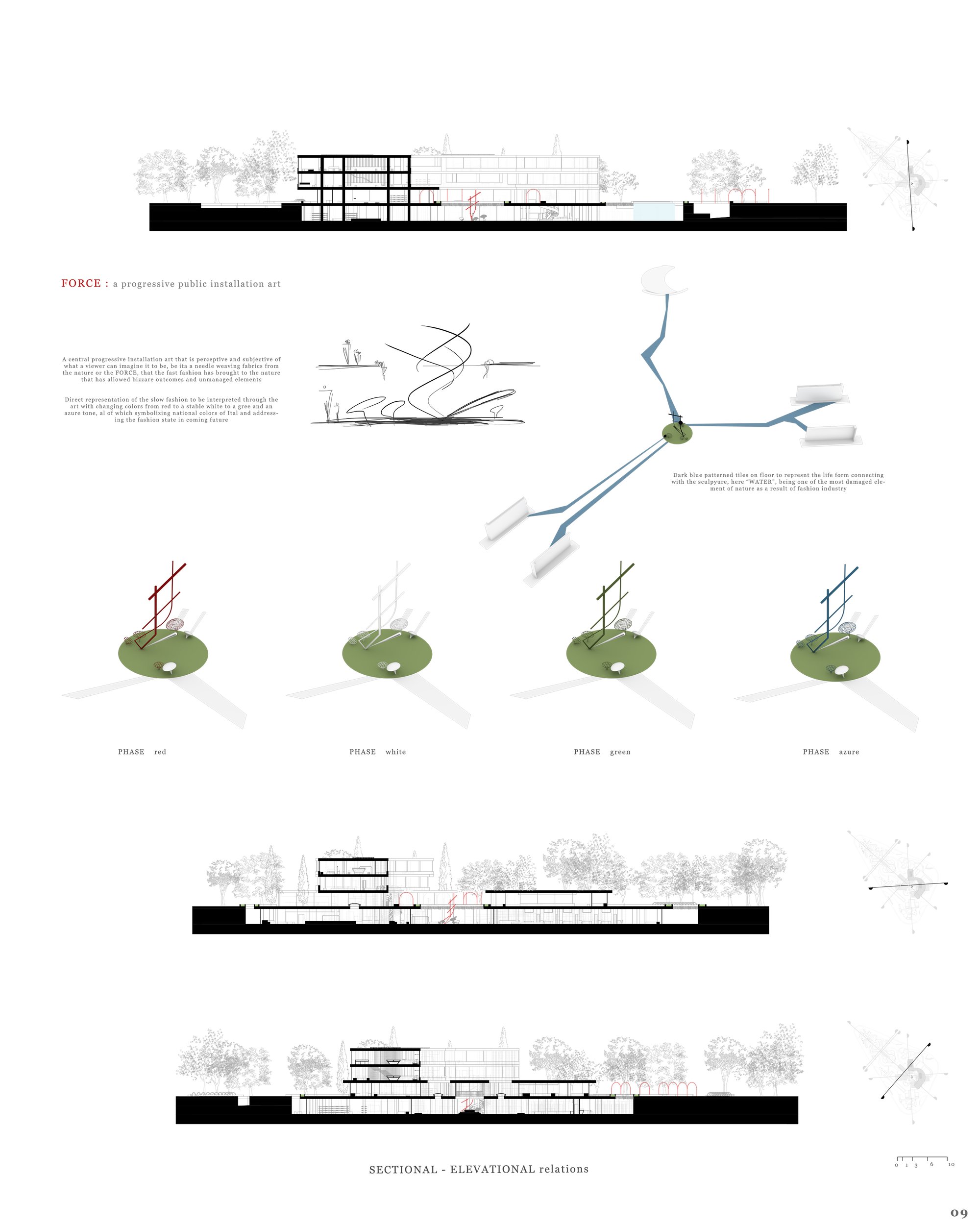 installation art - sections
