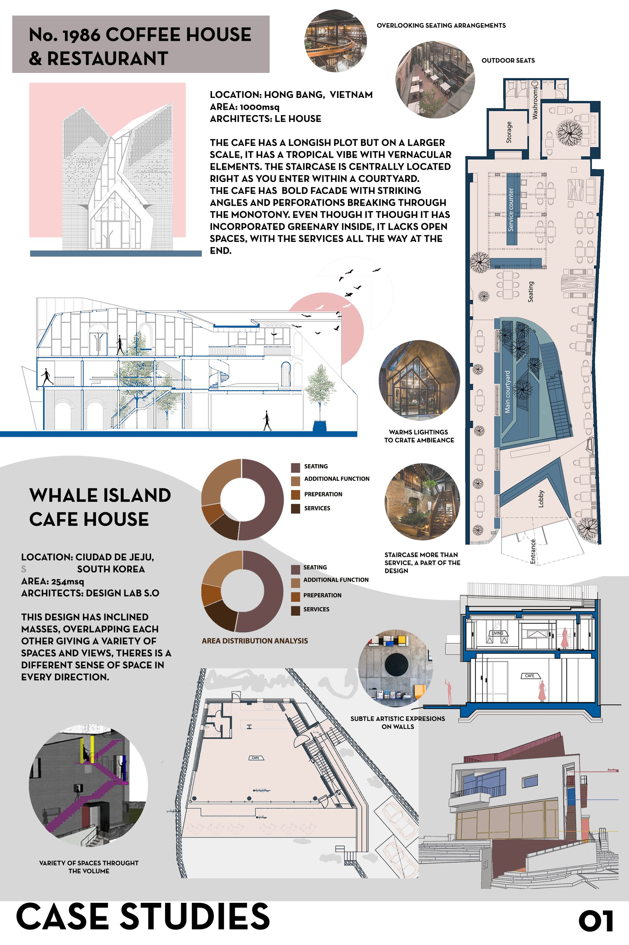 CASE STUDIES